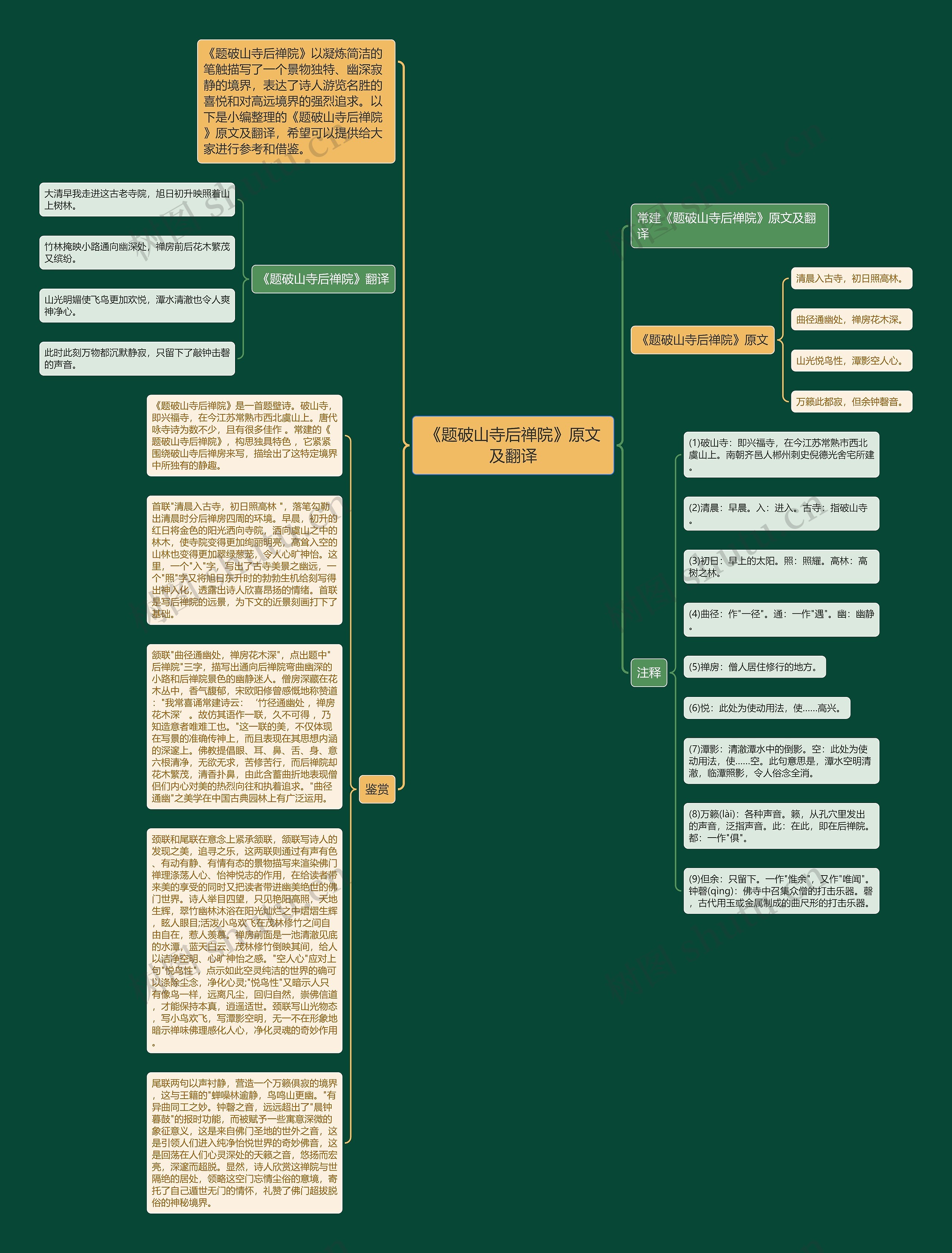 《题破山寺后禅院》原文及翻译思维导图