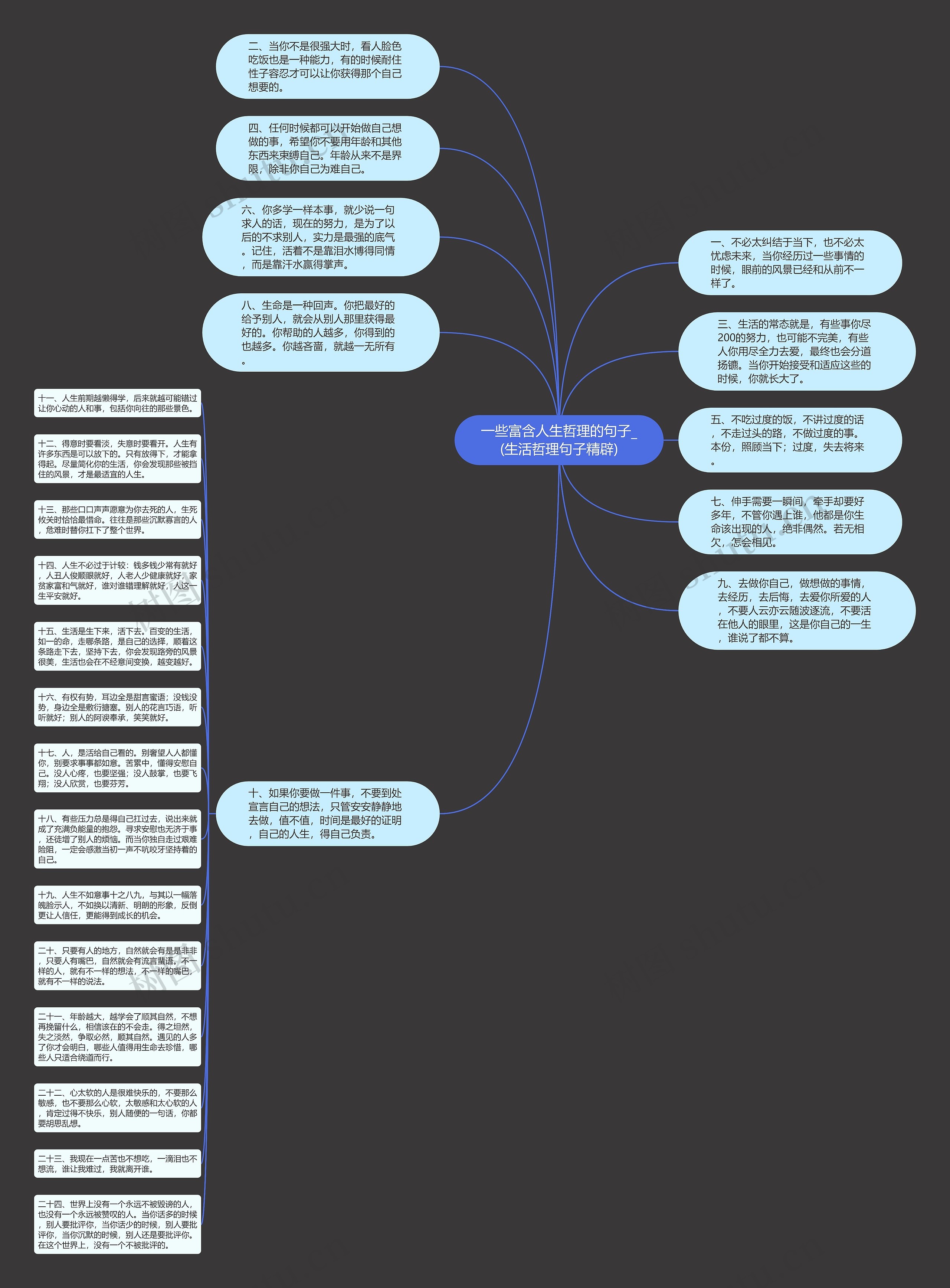 一些富含人生哲理的句子_(生活哲理句子精辟)思维导图