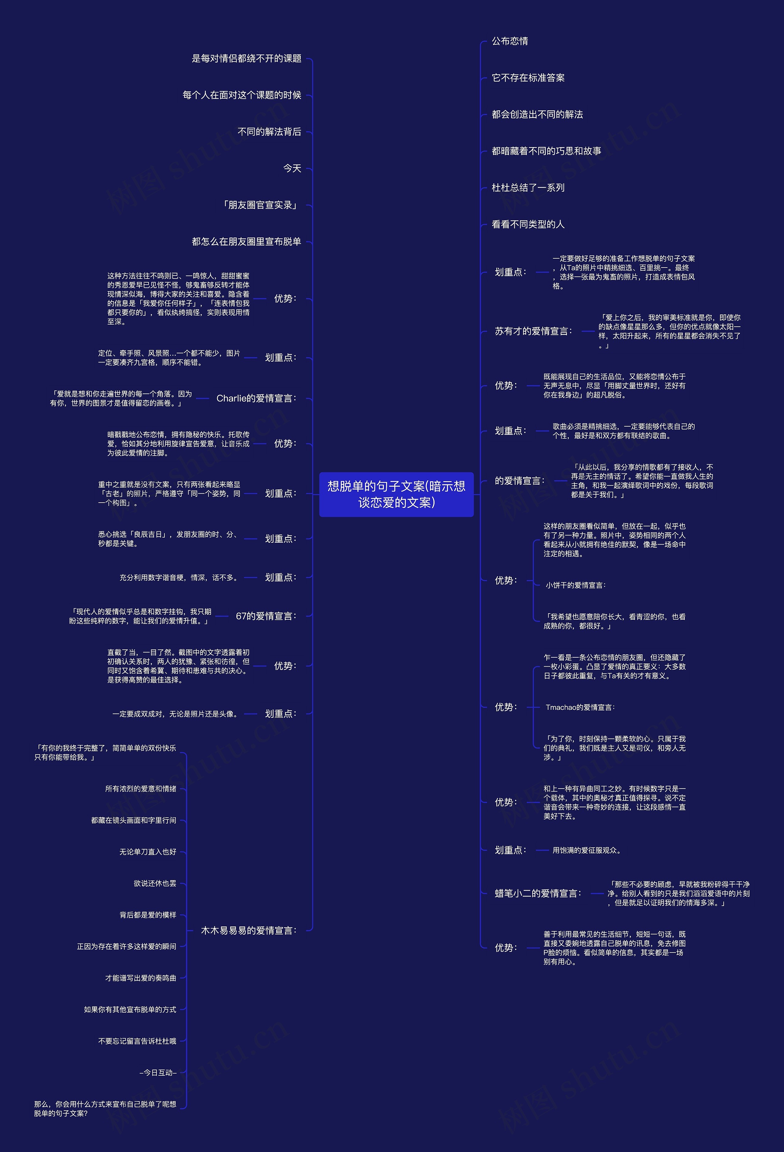 想脱单的句子文案(暗示想谈恋爱的文案)思维导图