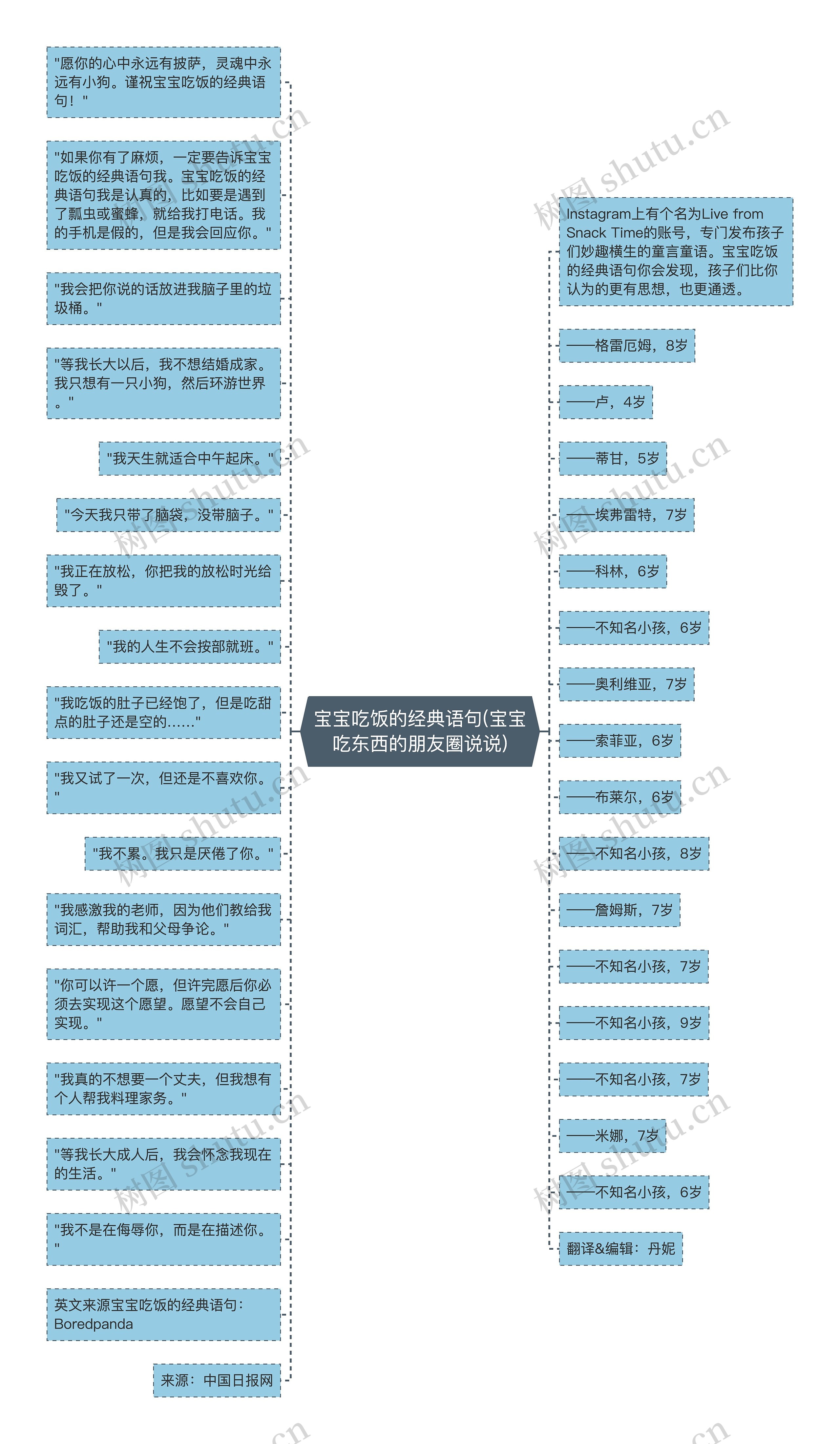 宝宝吃饭的经典语句(宝宝吃东西的朋友圈说说)思维导图