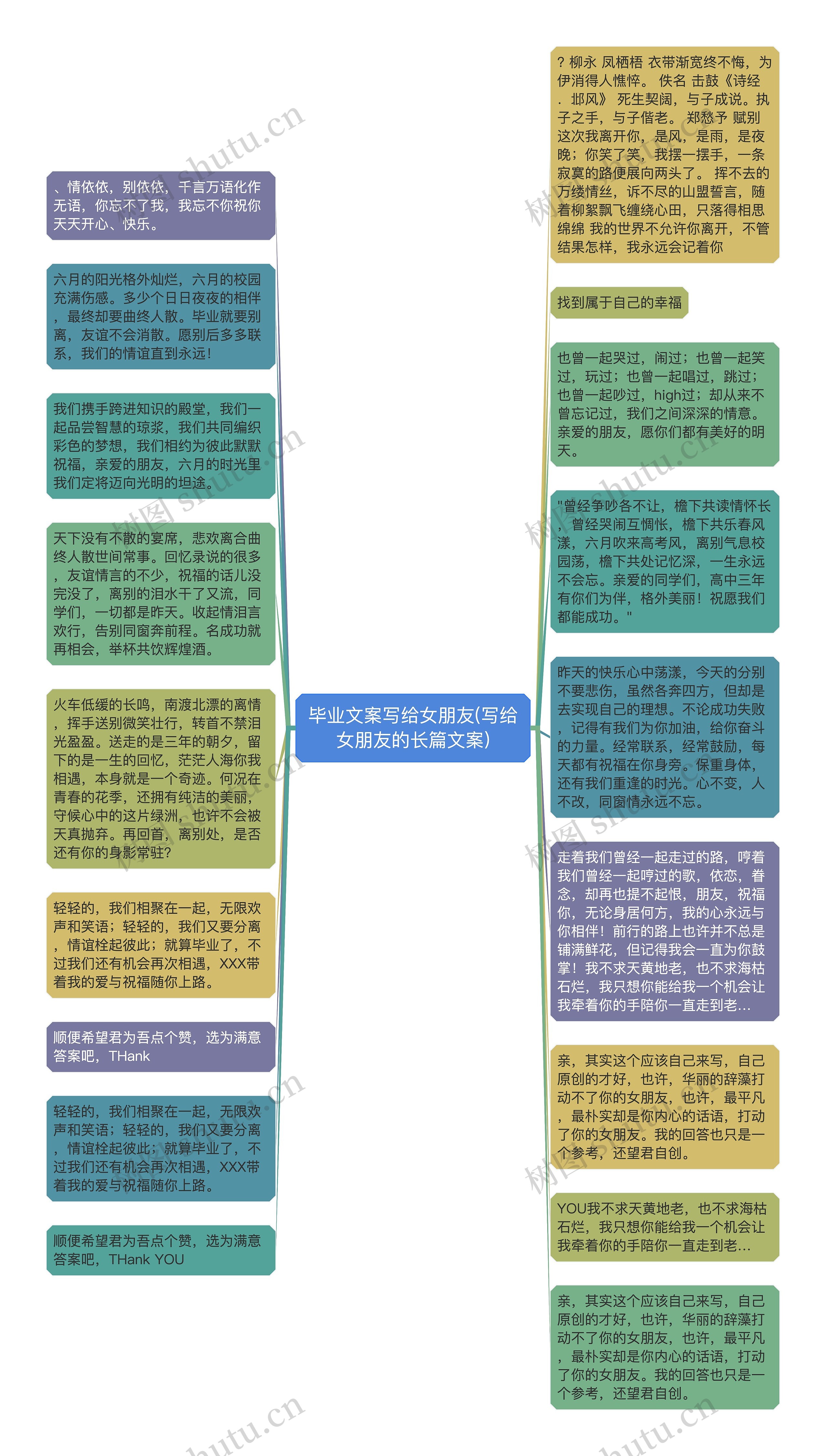 毕业文案写给女朋友(写给女朋友的长篇文案)思维导图