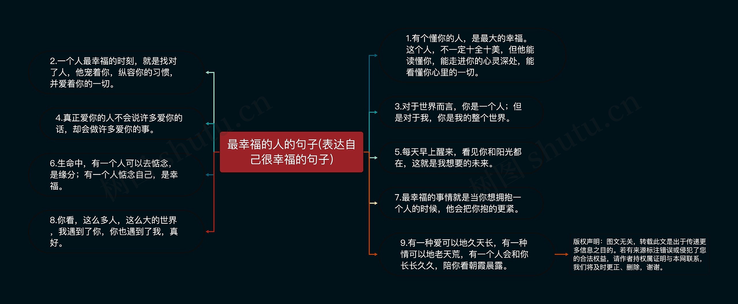 最幸福的人的句子(表达自己很幸福的句子)思维导图