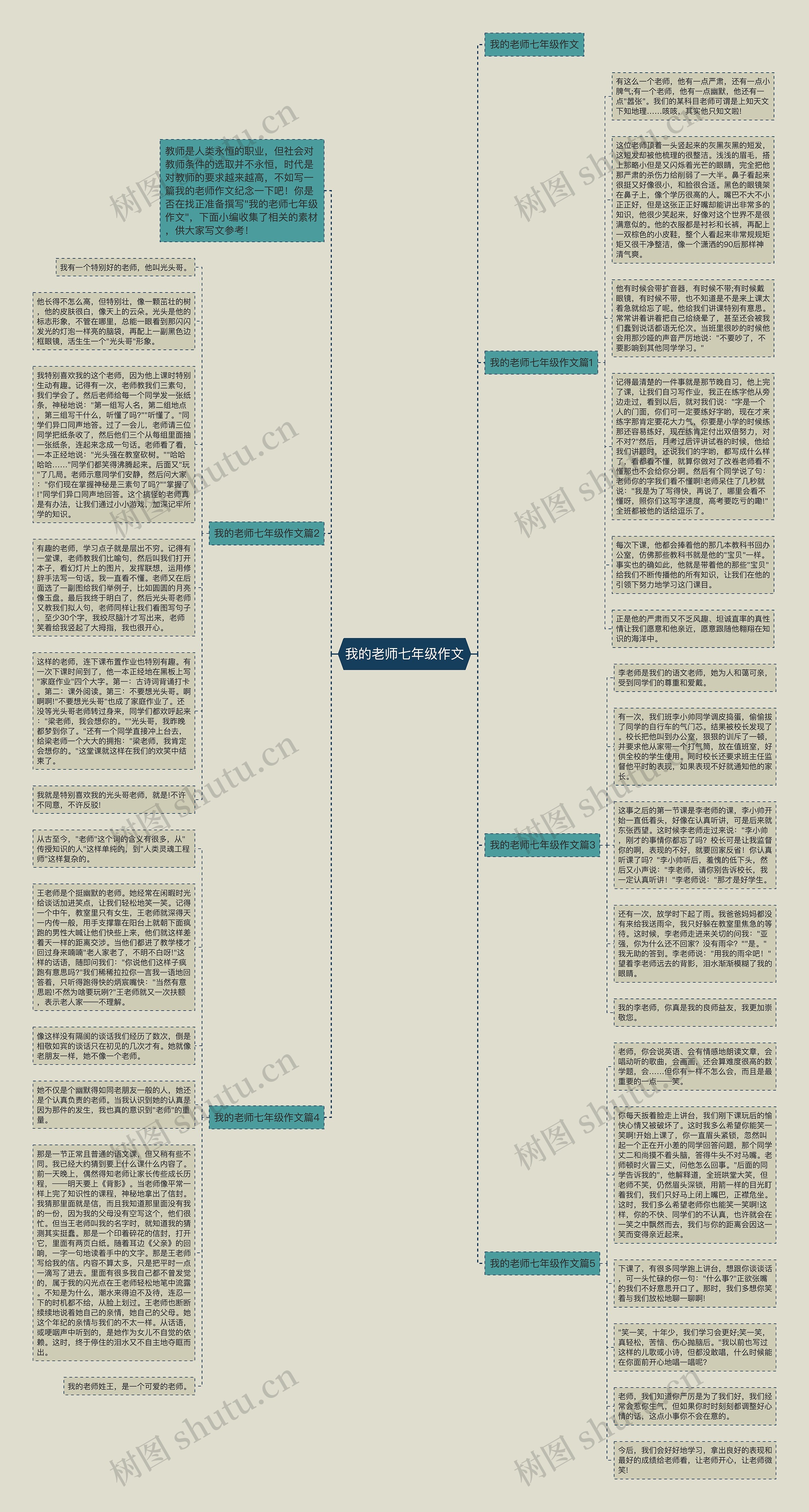 我的老师七年级作文思维导图
