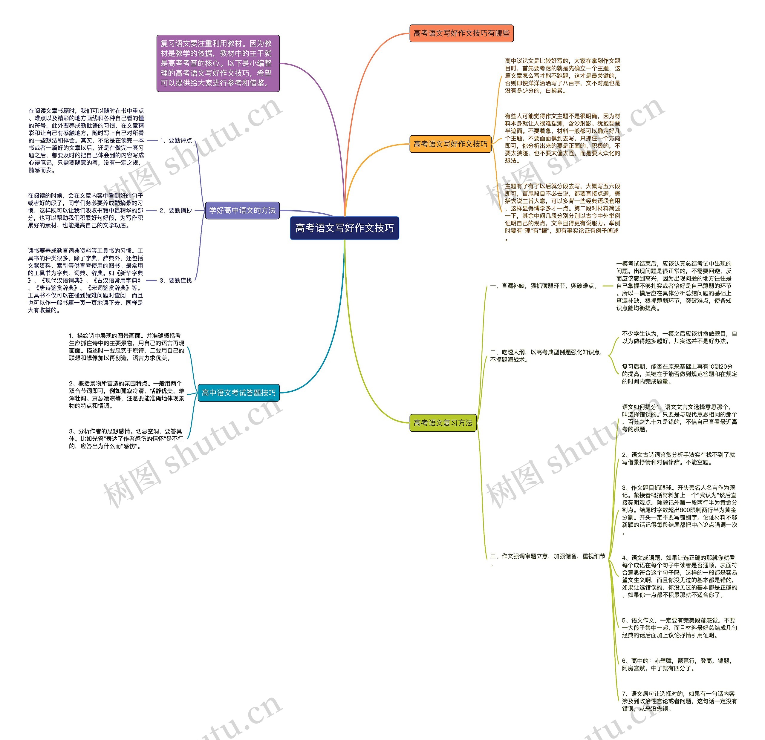 高考语文写好作文技巧思维导图