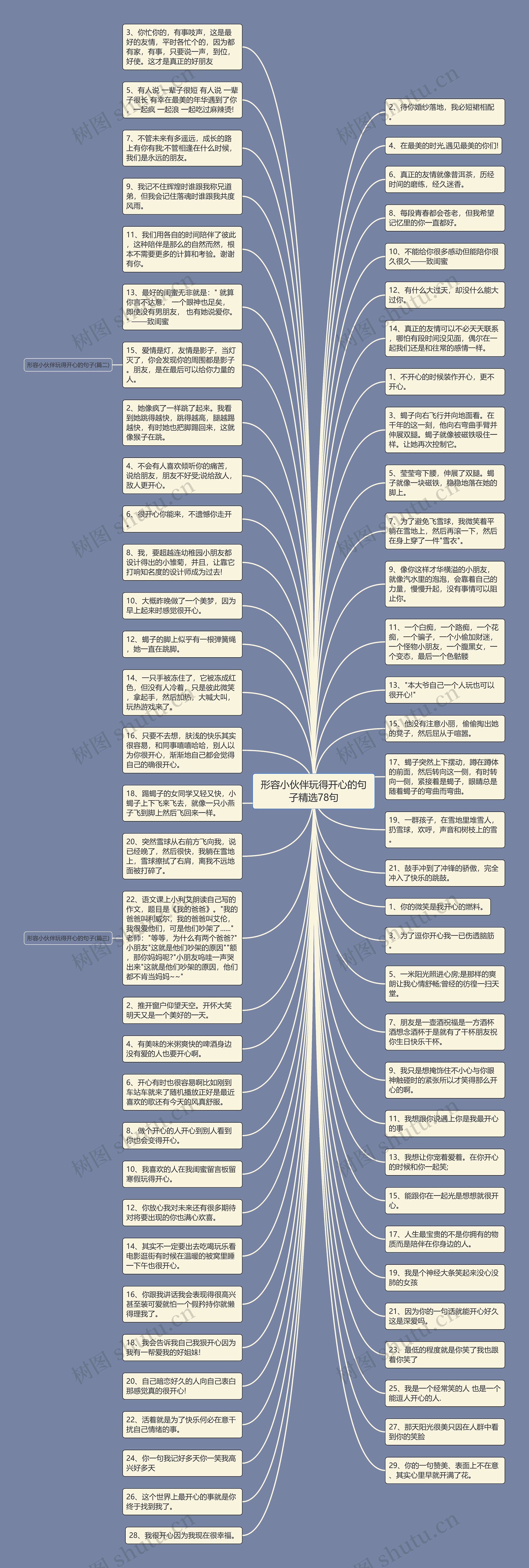 形容小伙伴玩得开心的句子精选78句思维导图