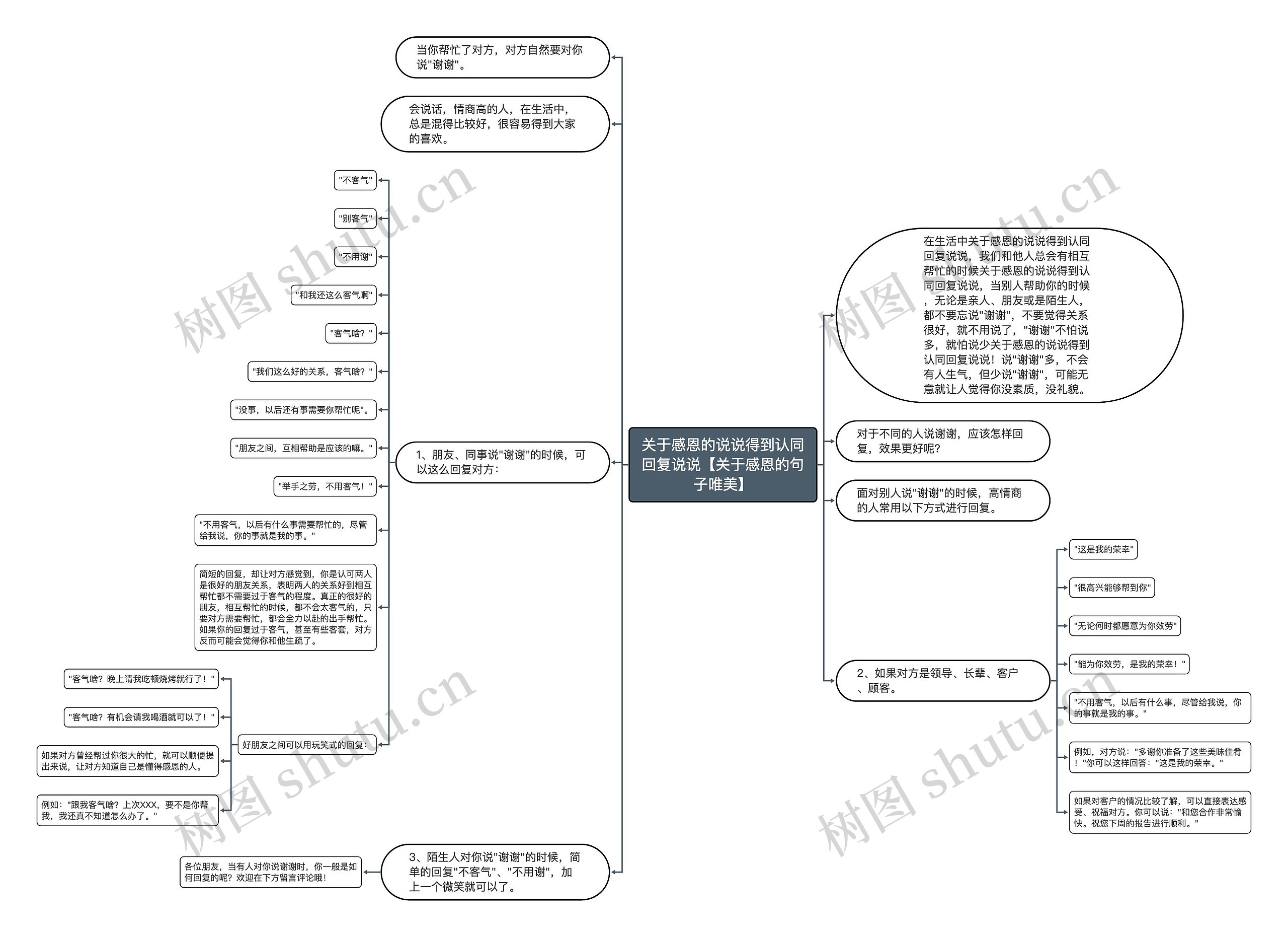关于感恩的说说得到认同回复说说【关于感恩的句子唯美】 关于感恩的说说得到认同回复说说【关于感恩的句子唯美】