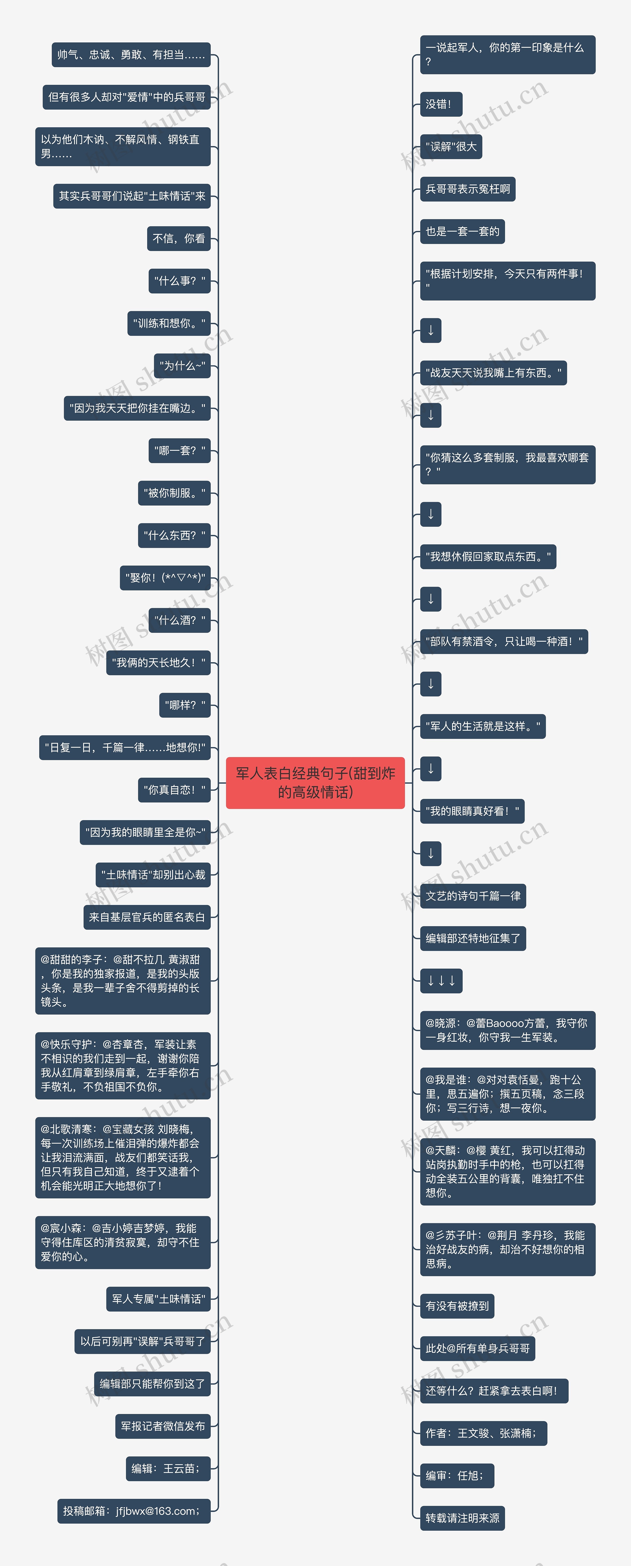 军人表白经典句子(甜到炸的高级情话)思维导图