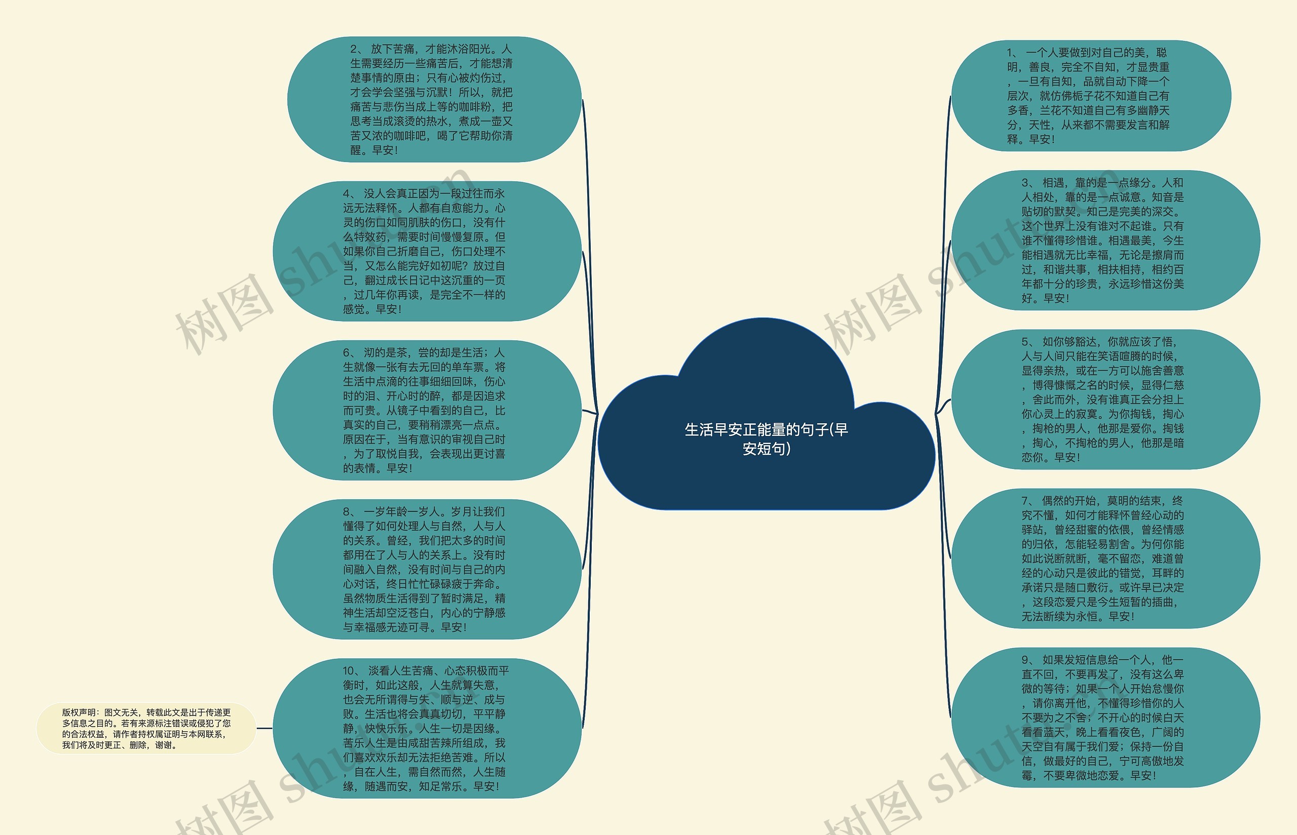 生活早安正能量的句子(早安短句)