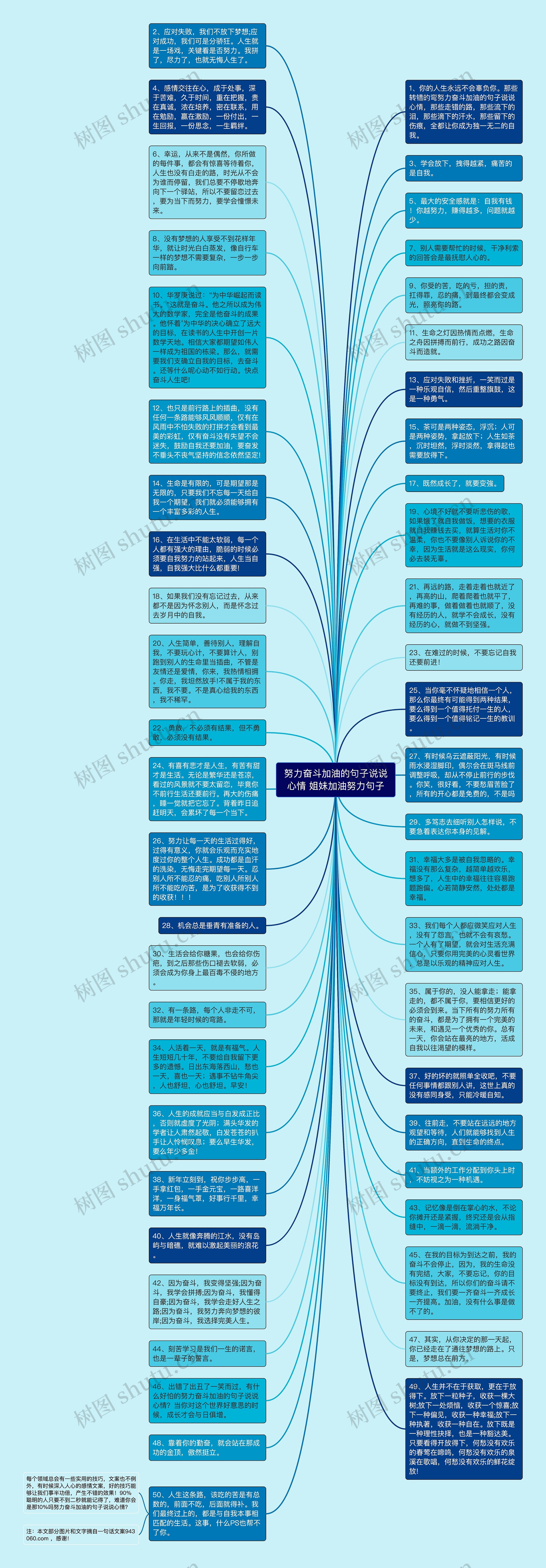 努力奋斗加油的句子说说心情 姐妹加油努力句子思维导图