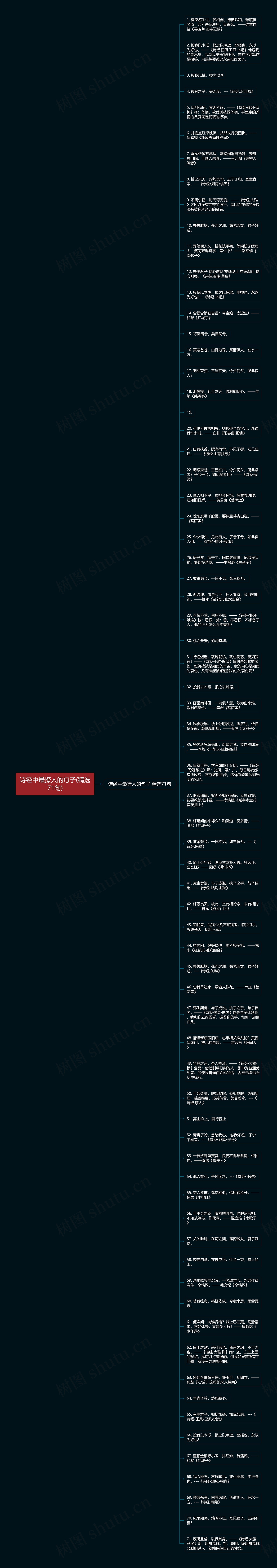 诗经中最撩人的句子(精选71句)思维导图