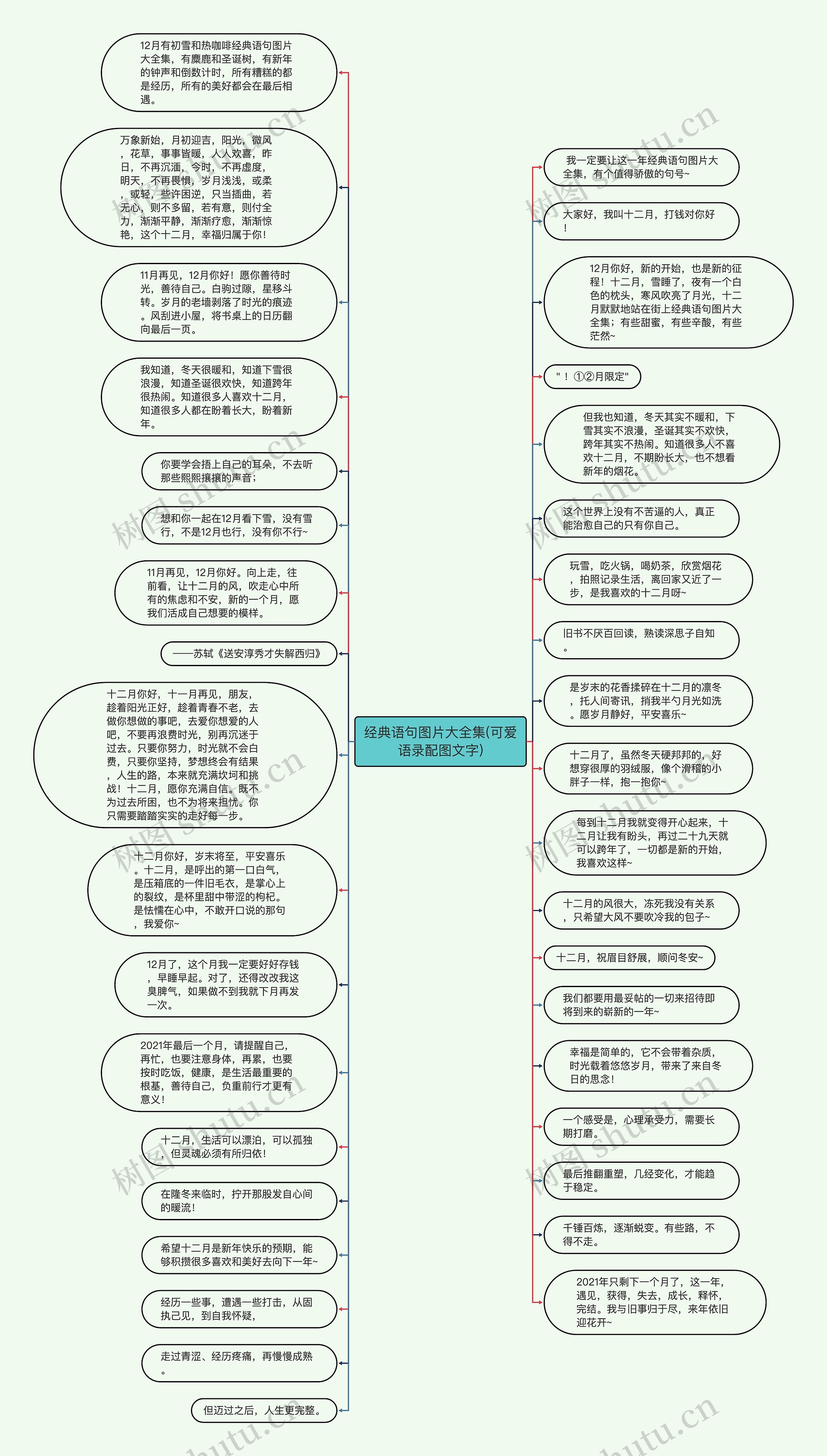 经典语句图片大全集(可爱语录配图文字)思维导图