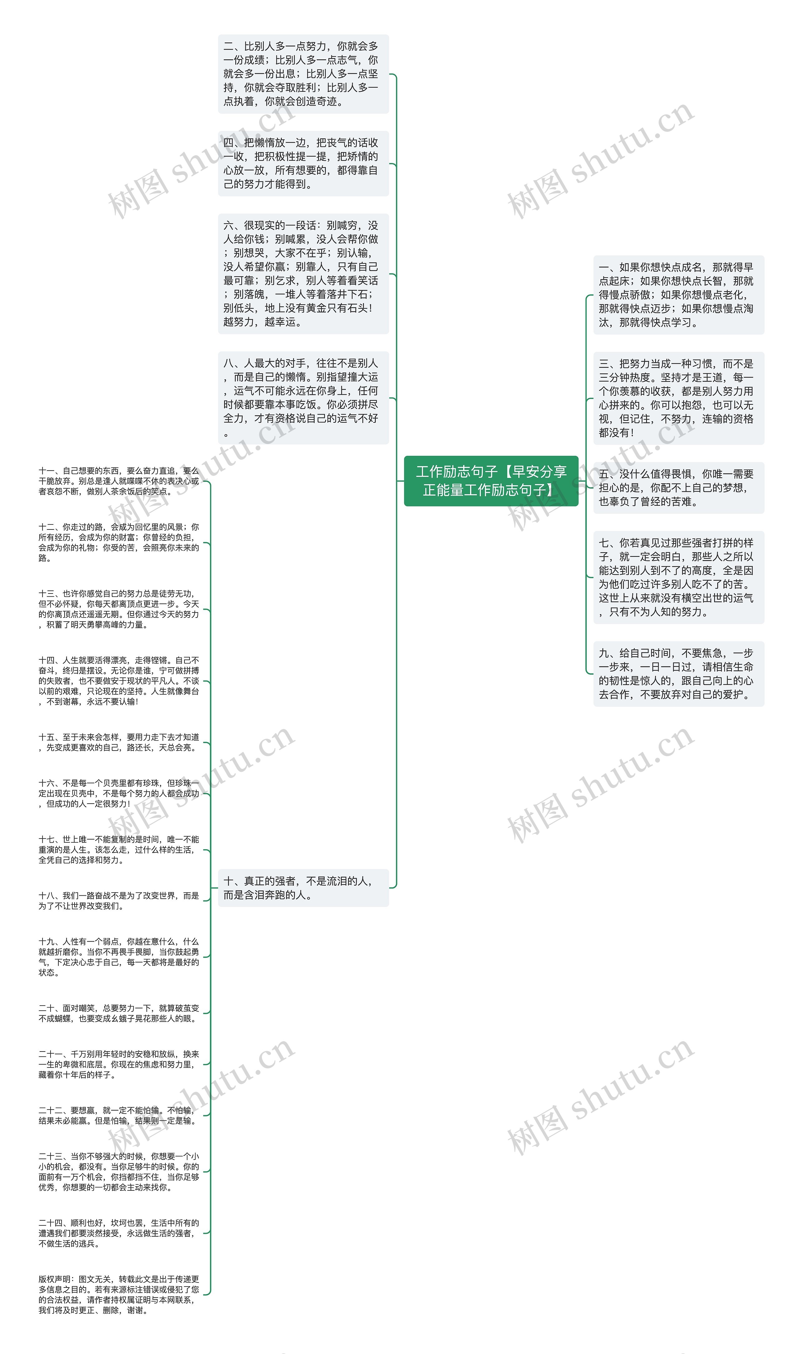 工作励志句子【早安分享正能量工作励志句子】思维导图