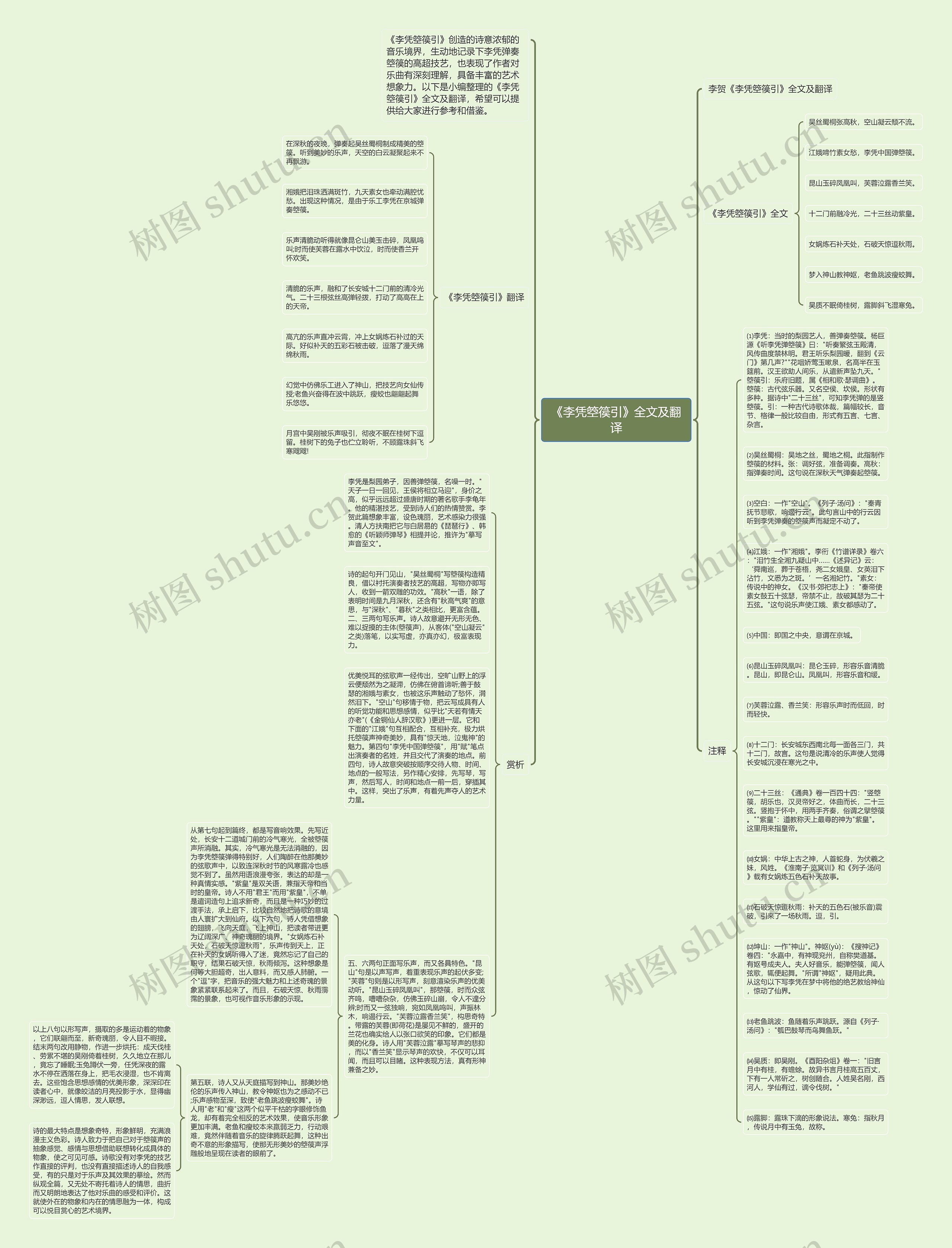 《李凭箜篌引》全文及翻译思维导图高清图 《李凭箜篌引》全文及翻译思维导图