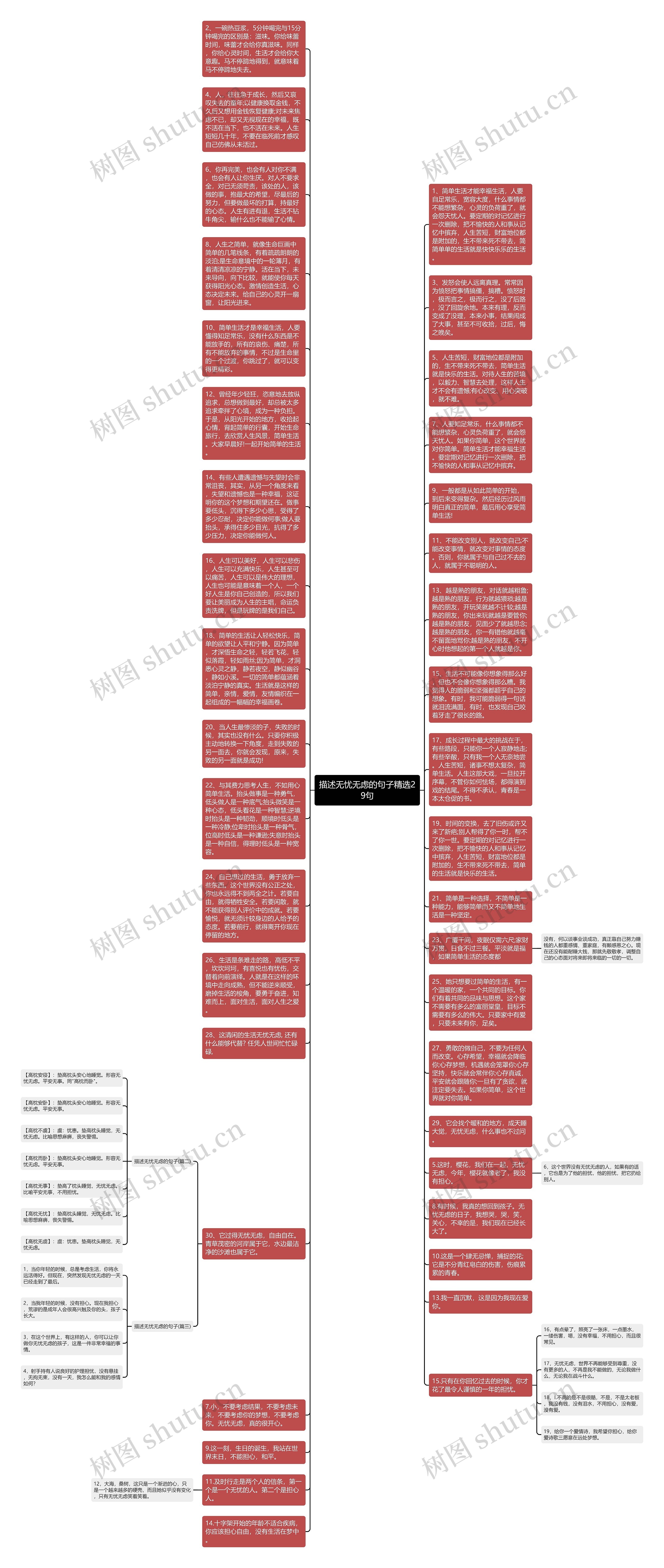 描述无忧无虑的句子精选29句思维导图