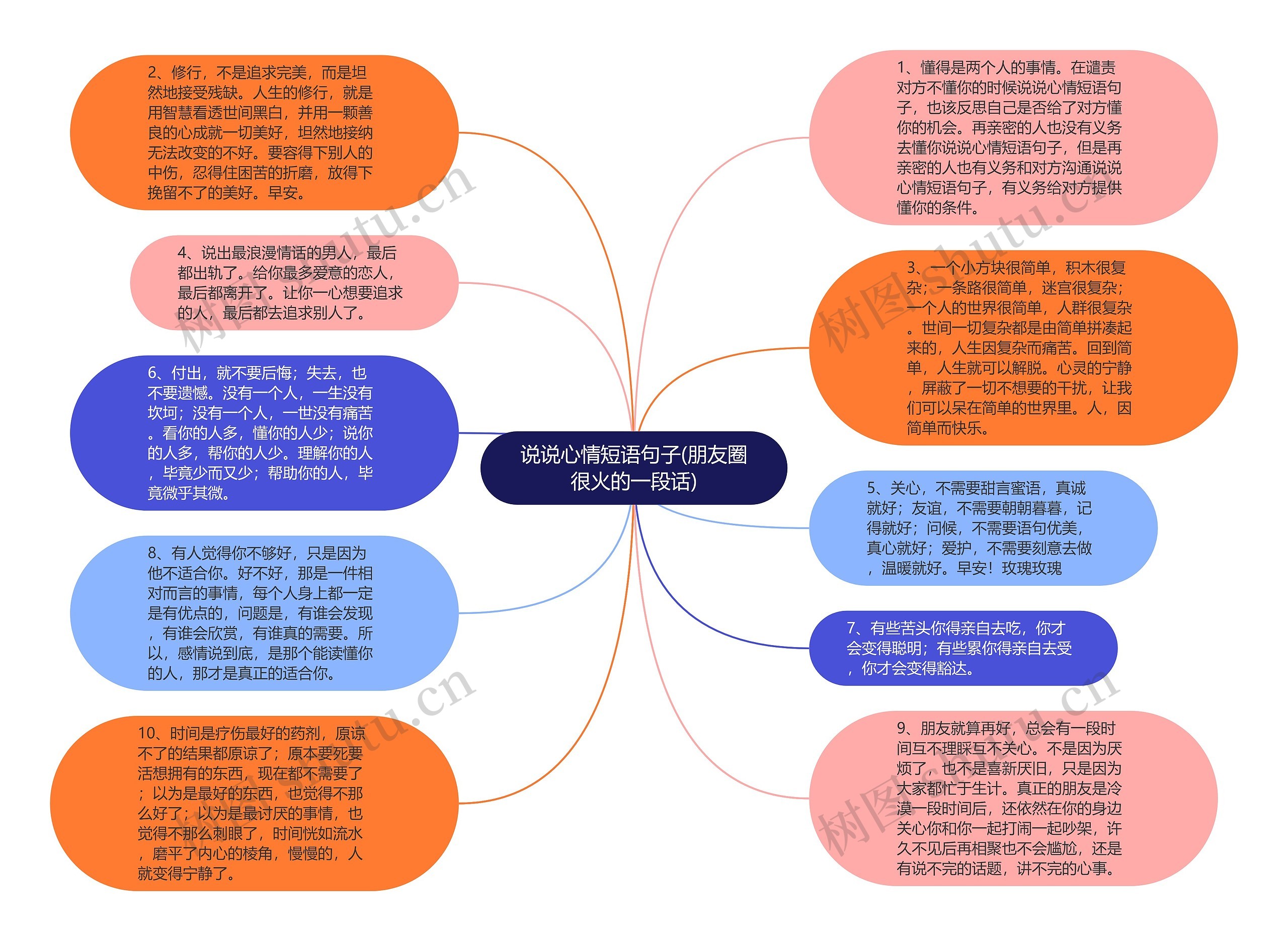 说说心情短语句子(朋友圈很火的一段话)思维导图