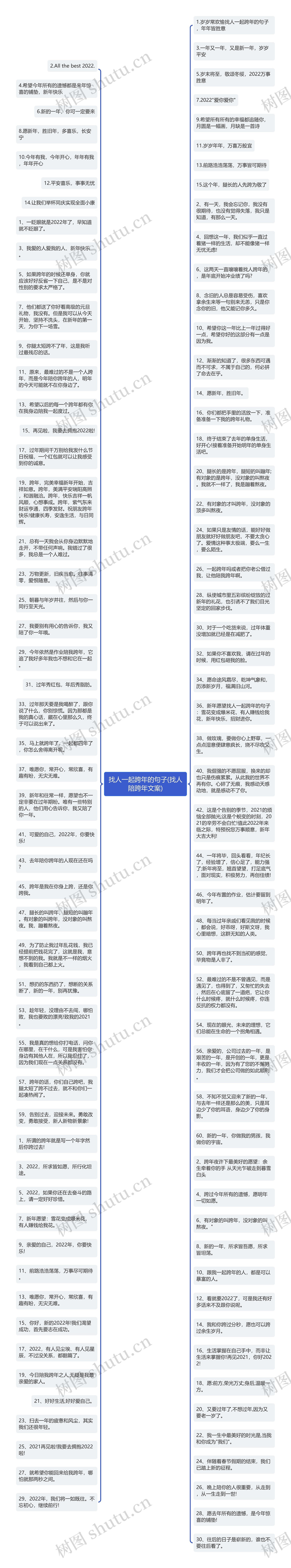 找人一起跨年的句子(找人陪跨年文案)思维导图