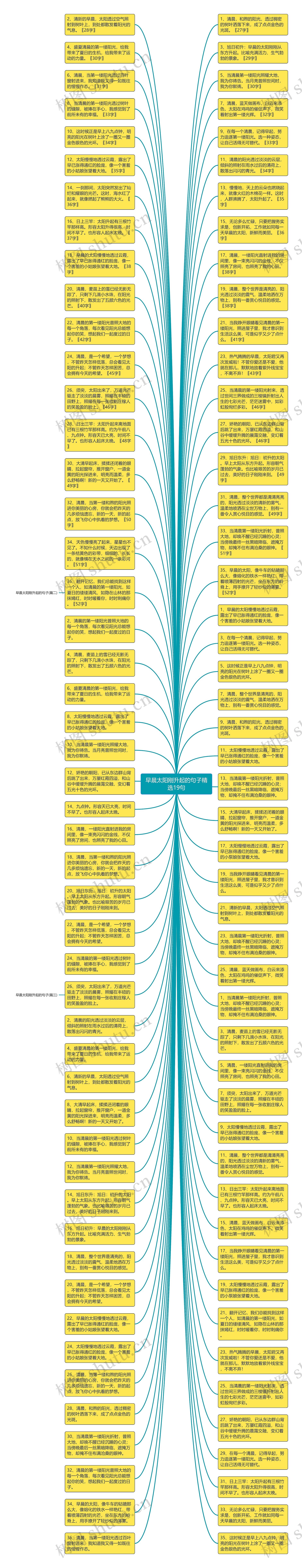 早晨太阳刚升起的句子精选19句思维导图