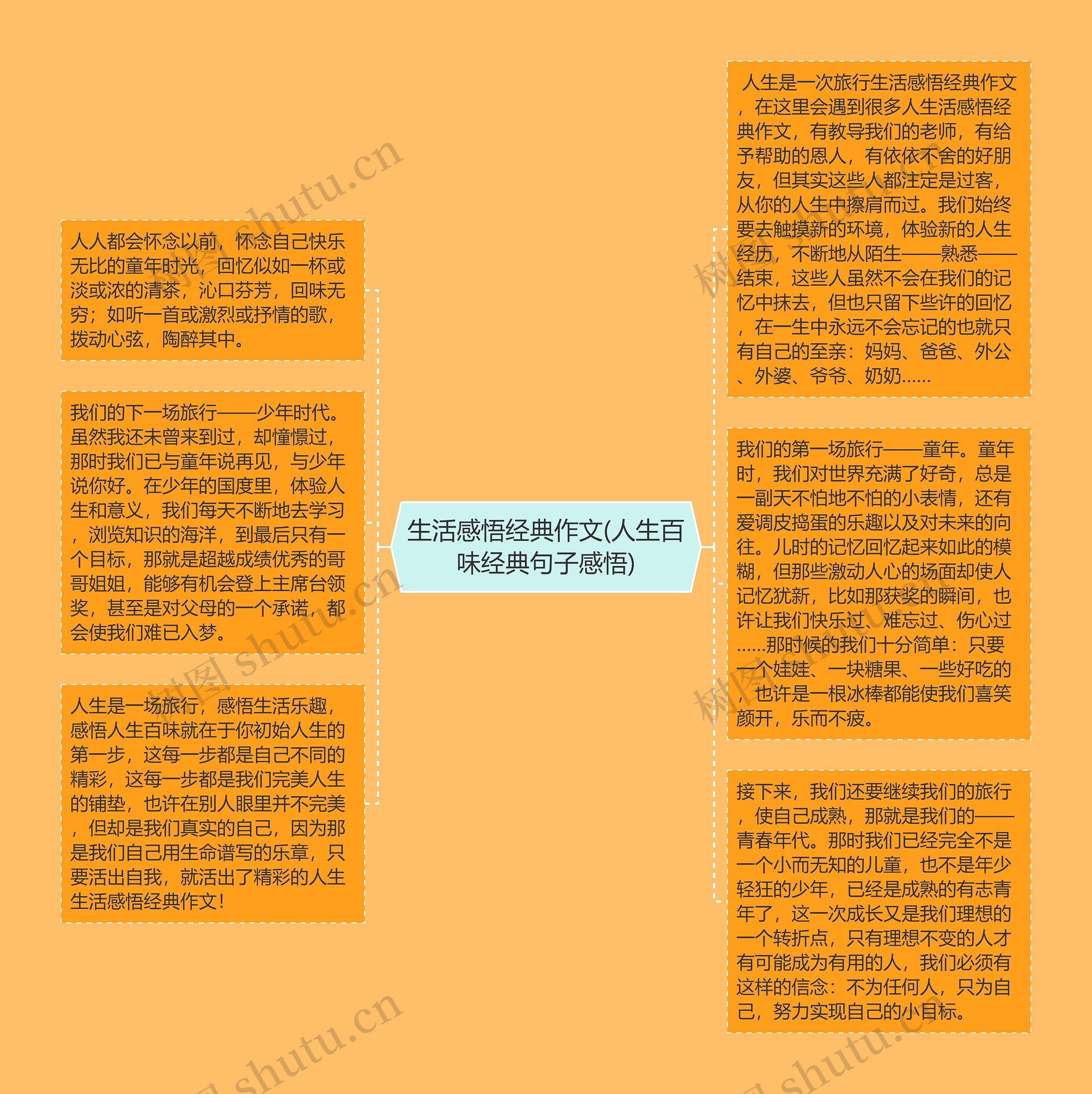 生活感悟经典作文(人生百味经典句子感悟)思维导图