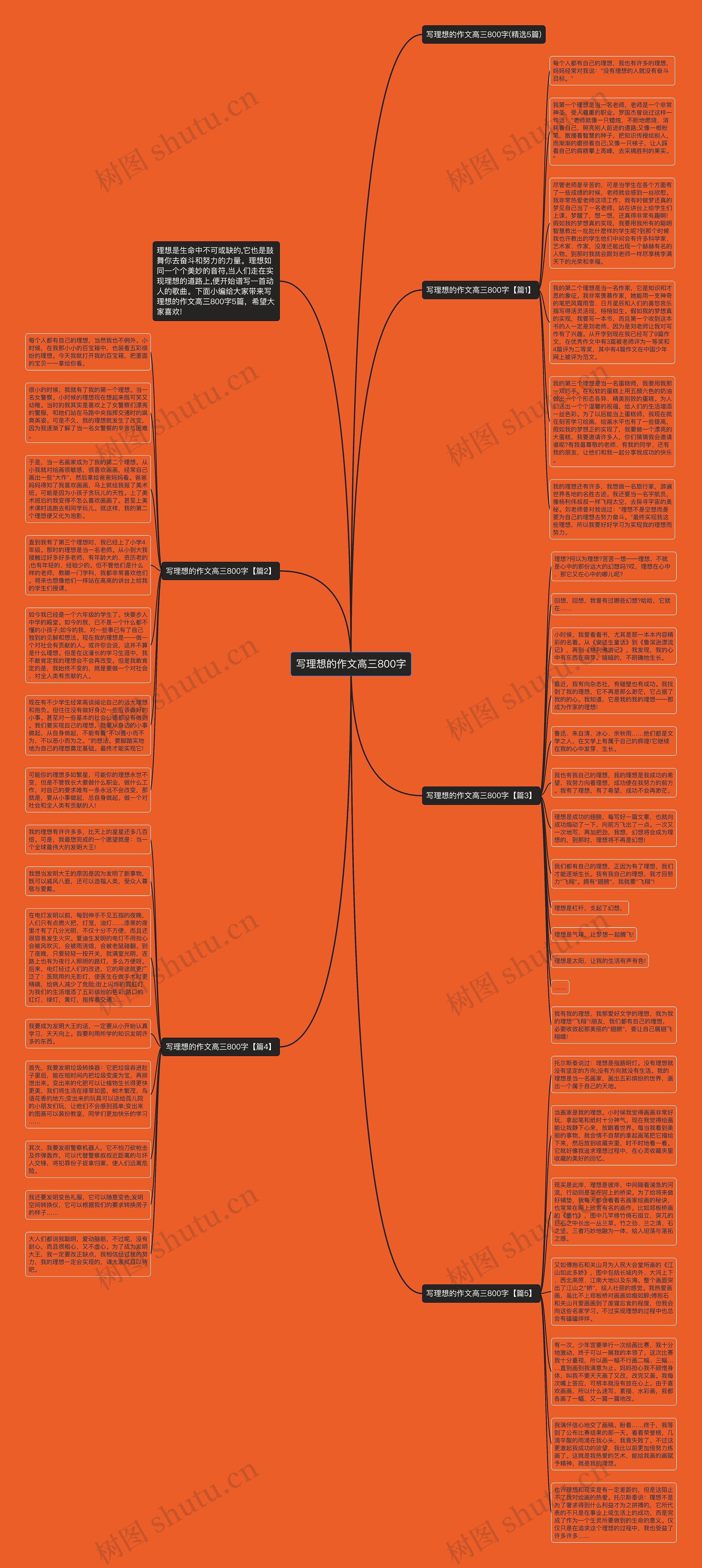 写理想的作文高三800字思维导图