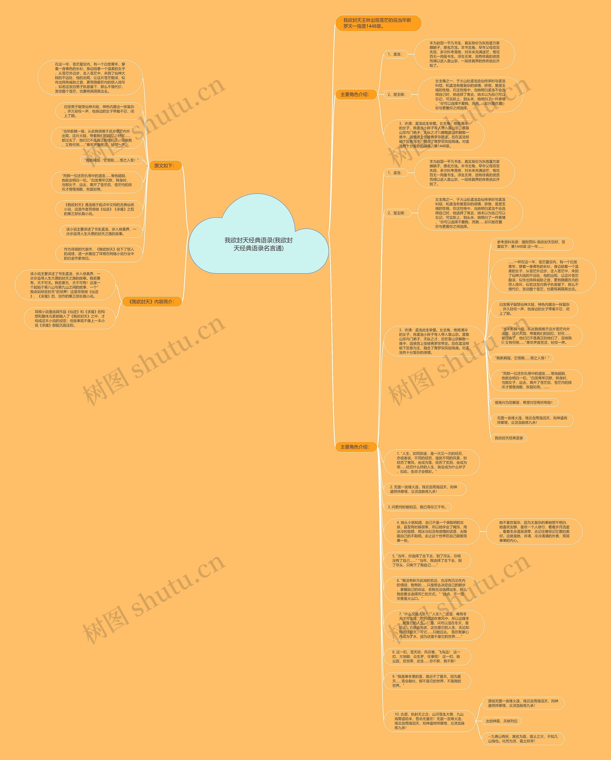 我欲封天经典语录(我欲封天经典语录名言通)思维导图