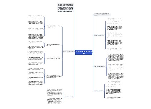 2023高三数学二轮复习策略思维导图
