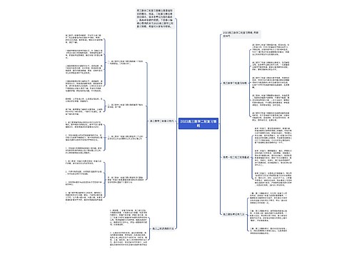 2023高三数学二轮复习策略思维导图