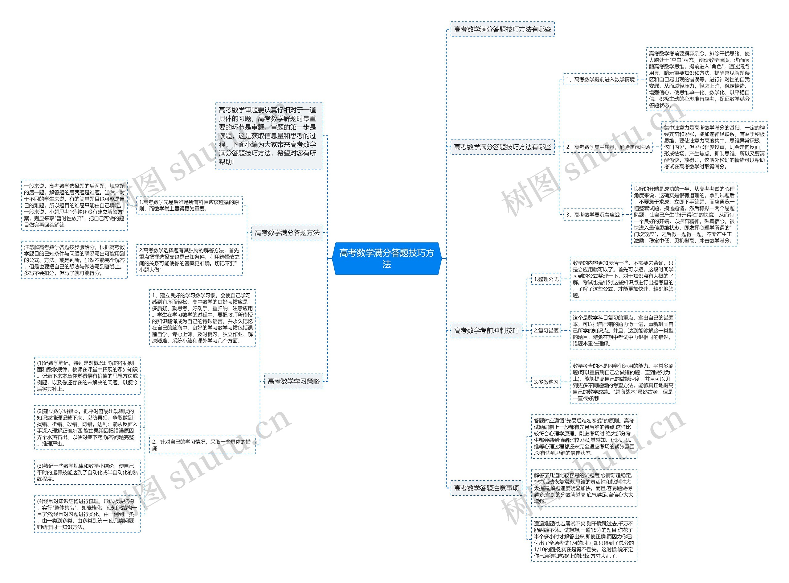高考数学满分答题技巧方法思维导图