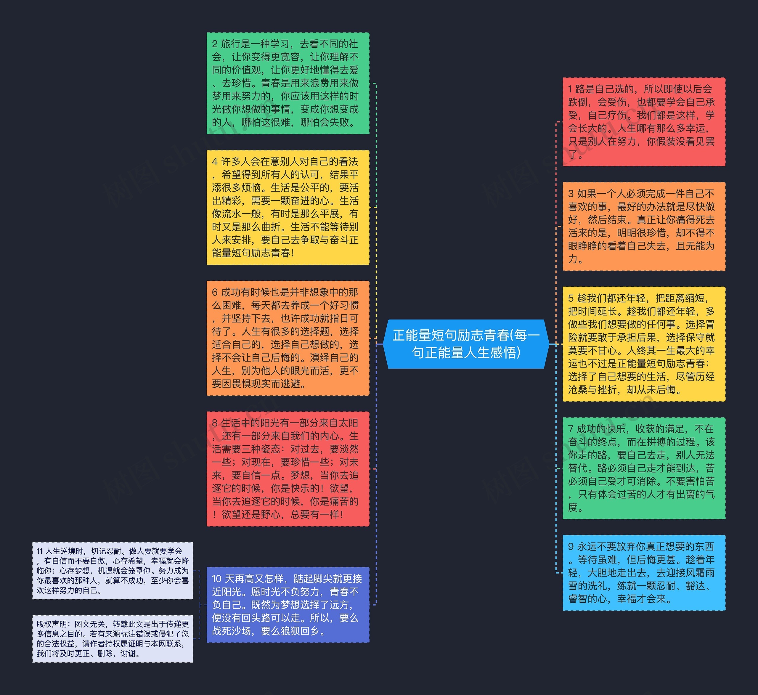 正能量短句励志青春(每一句正能量人生感悟)思维导图