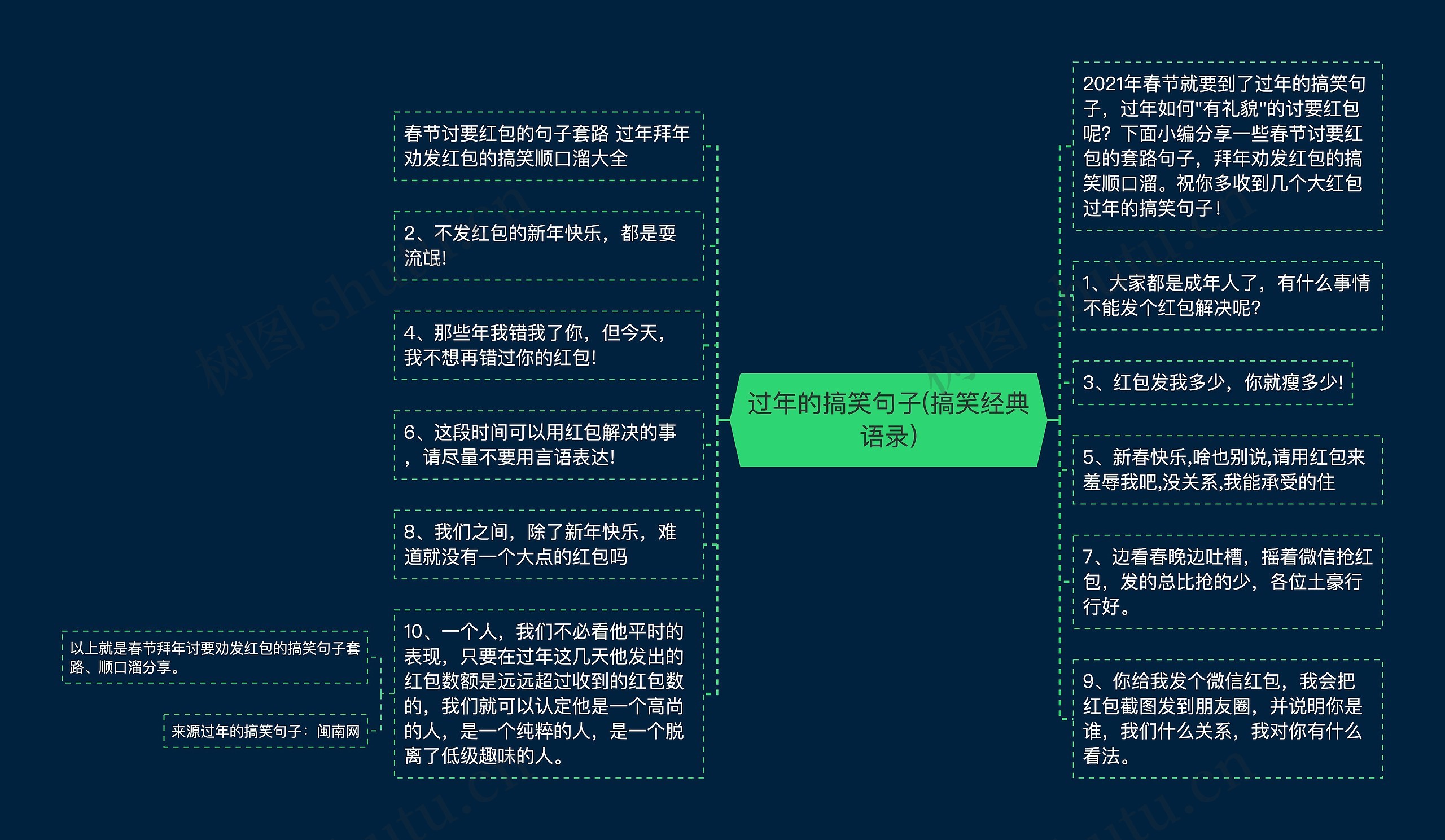 过年的搞笑句子(搞笑经典语录)思维导图