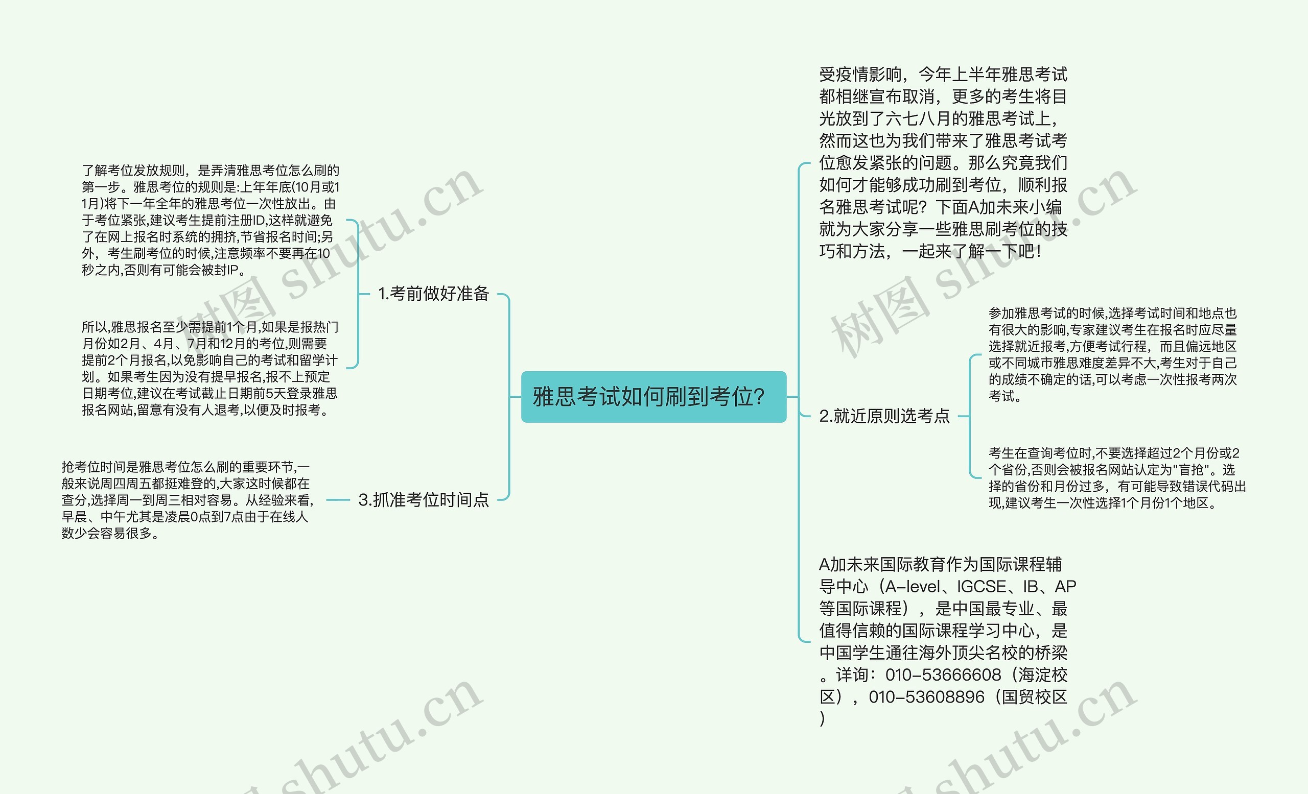 雅思考试如何刷到考位？思维导图