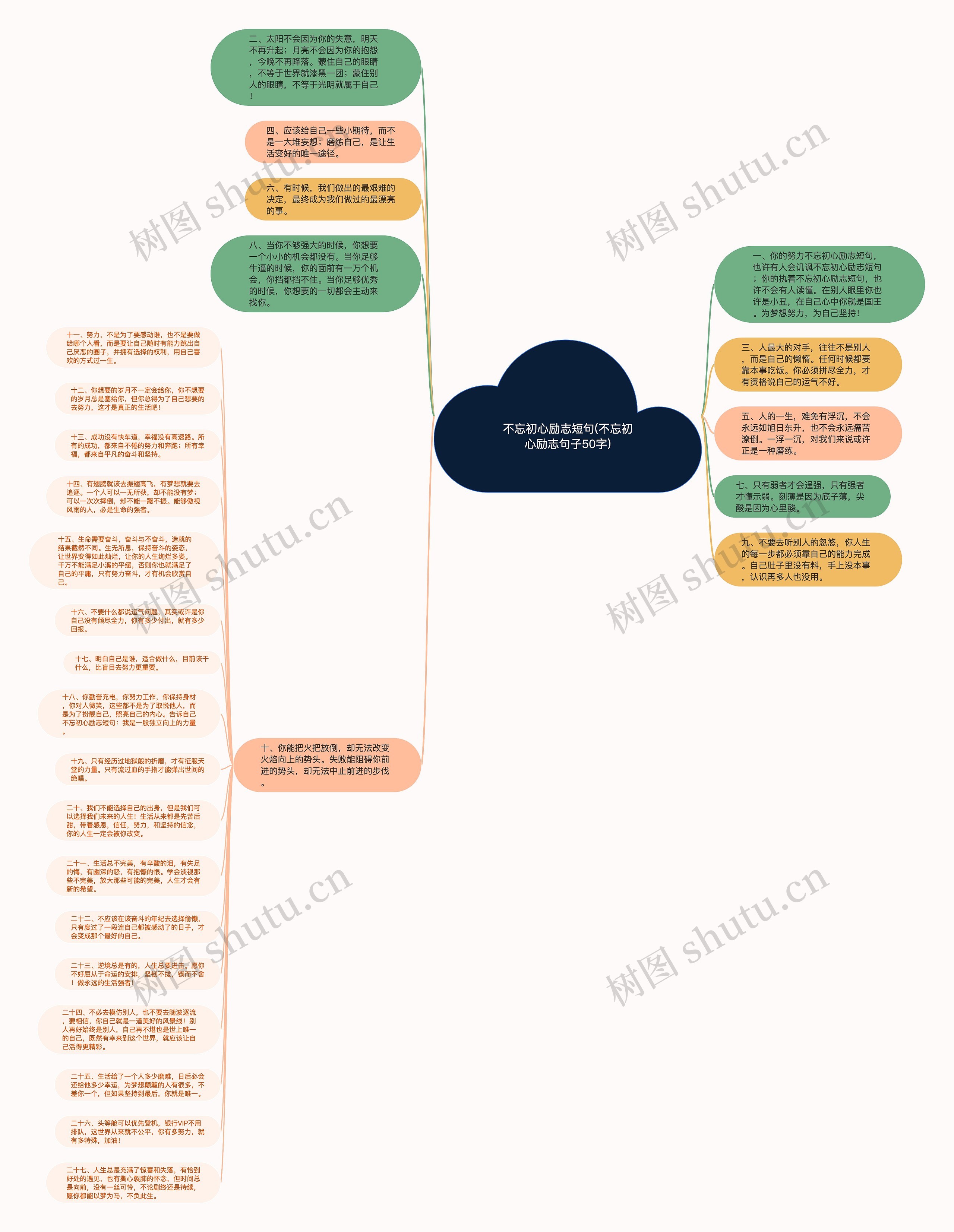 不忘初心励志短句(不忘初心励志句子50字)思维导图