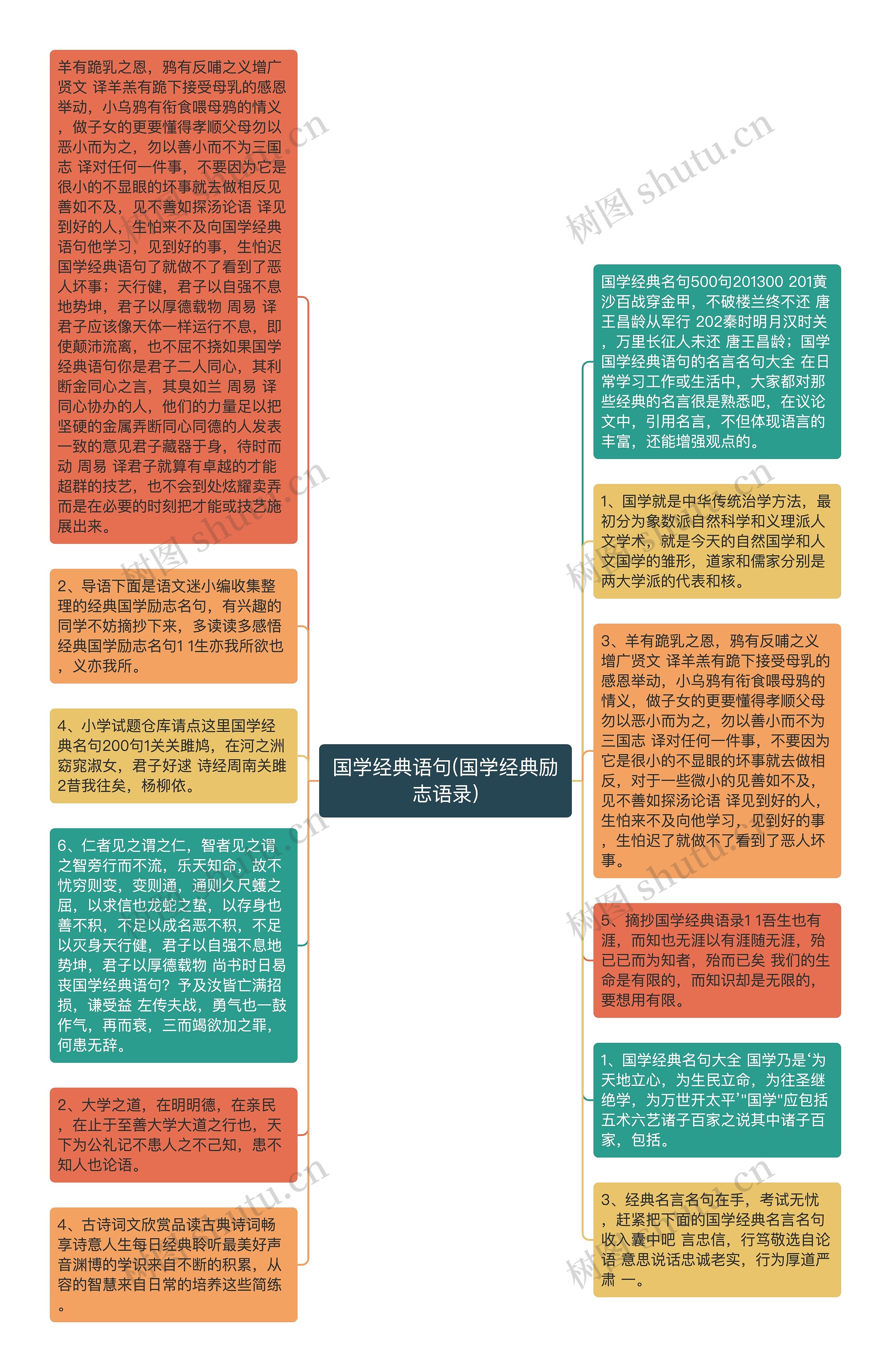 国学经典语句(国学经典励志语录)思维导图