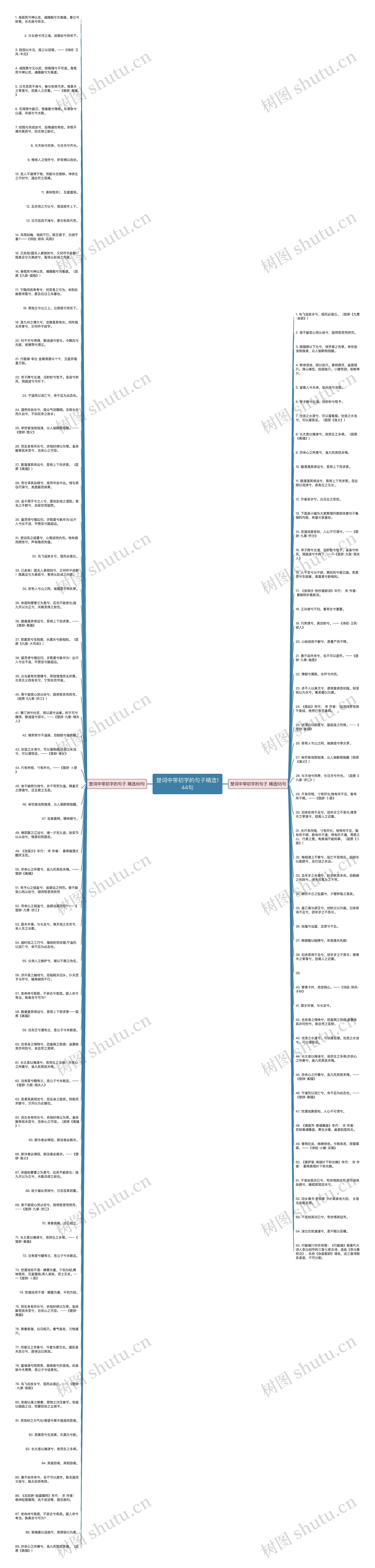 楚词中带初字的句子精选144句思维导图