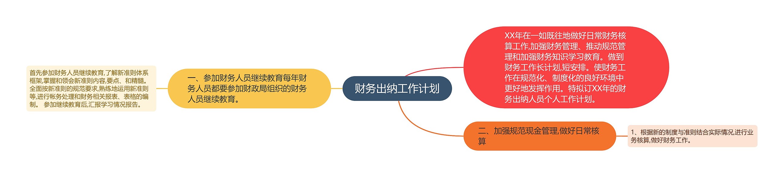 财务出纳工作计划