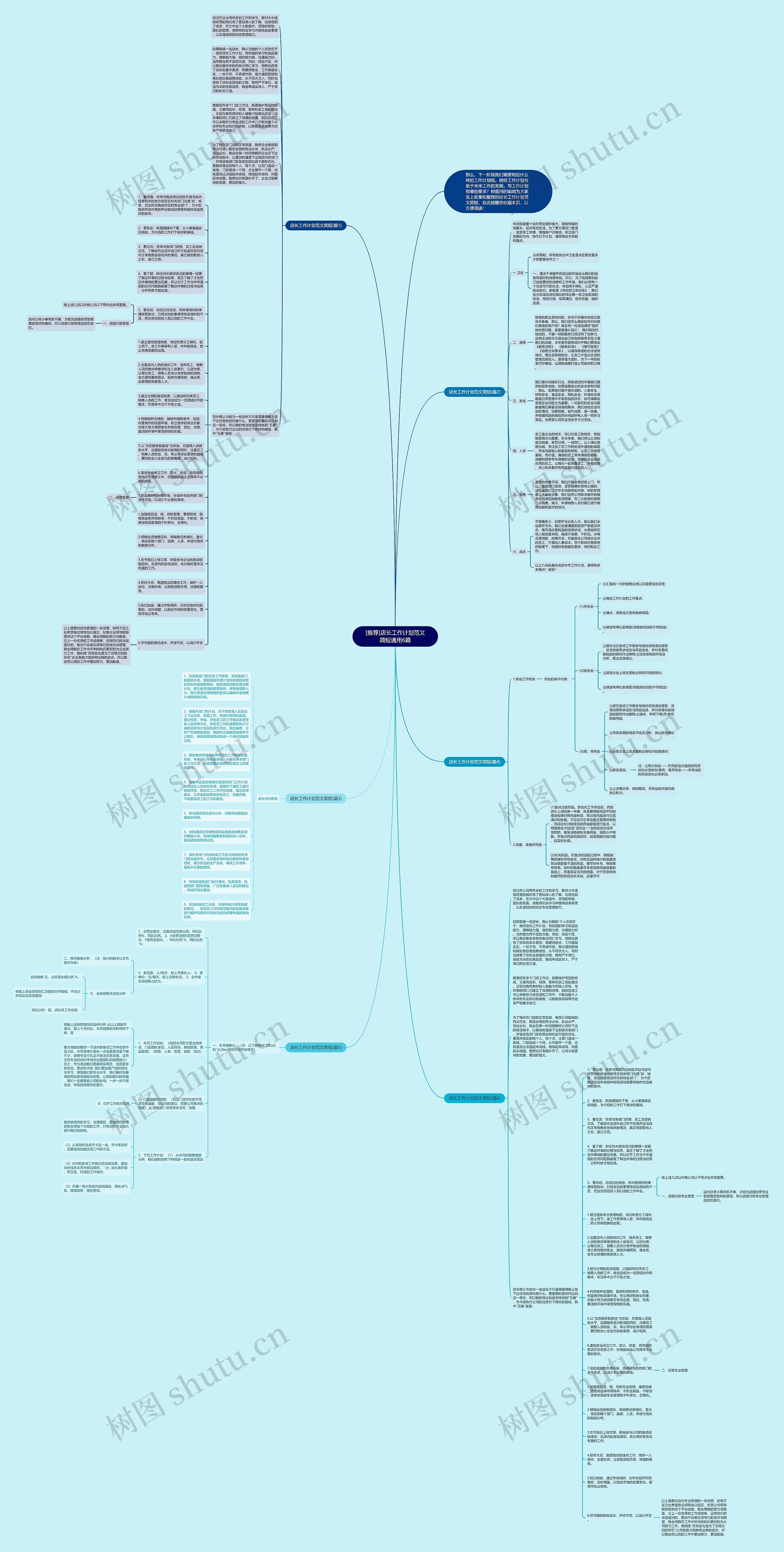 [推荐]店长工作计划范文简短通用6篇思维导图