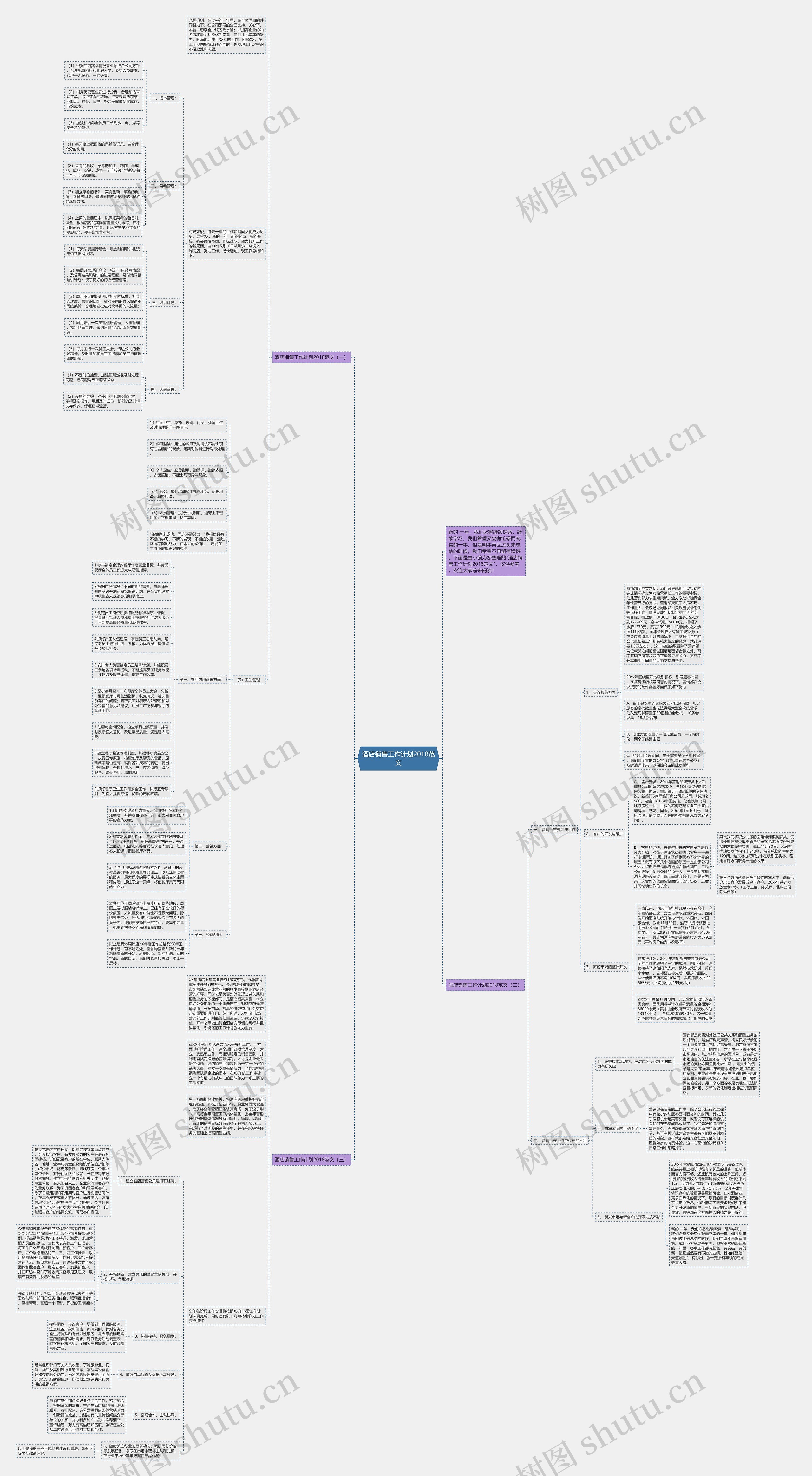 酒店销售工作计划2018范文思维导图