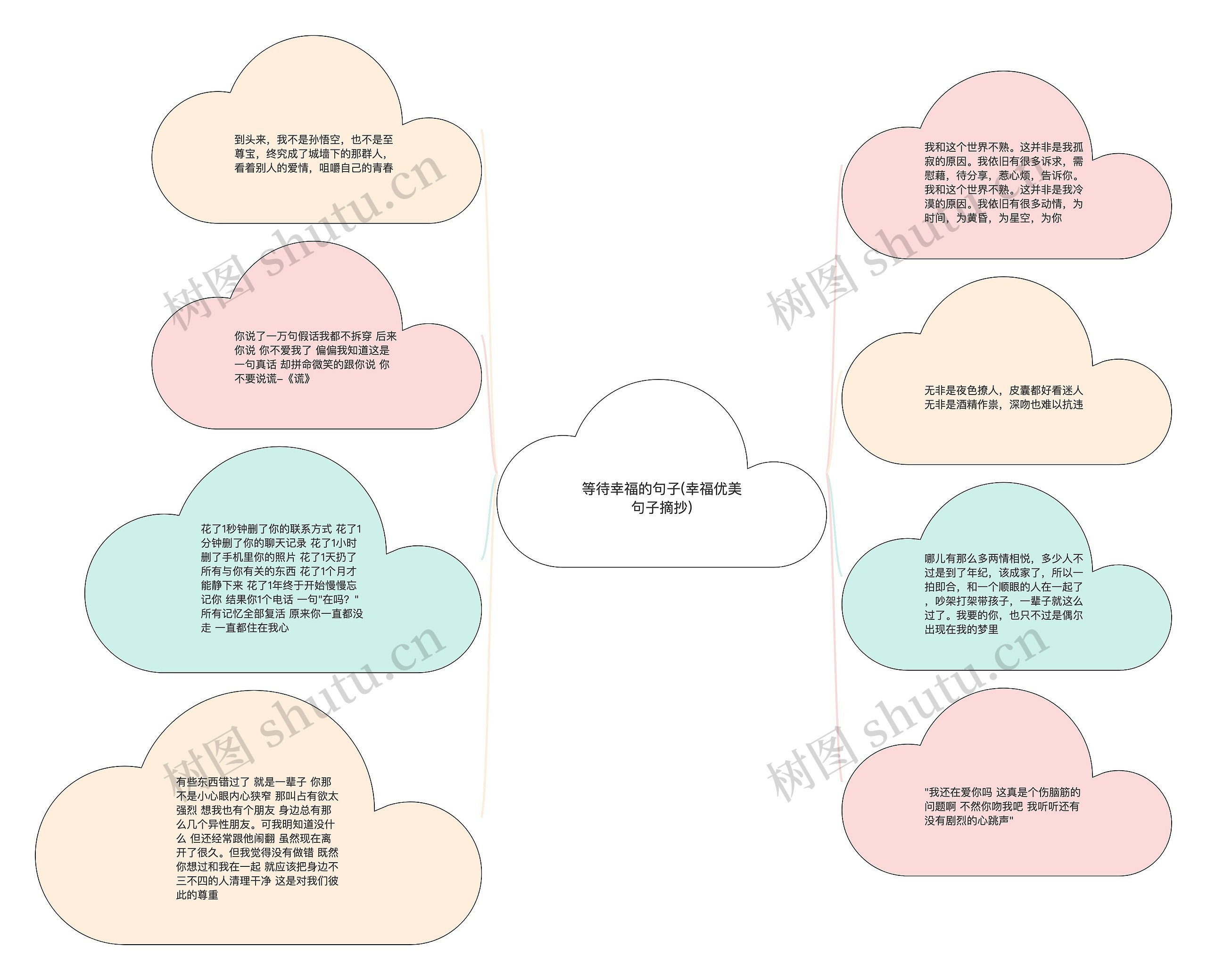 等待幸福的句子(幸福优美句子摘抄)思维导图