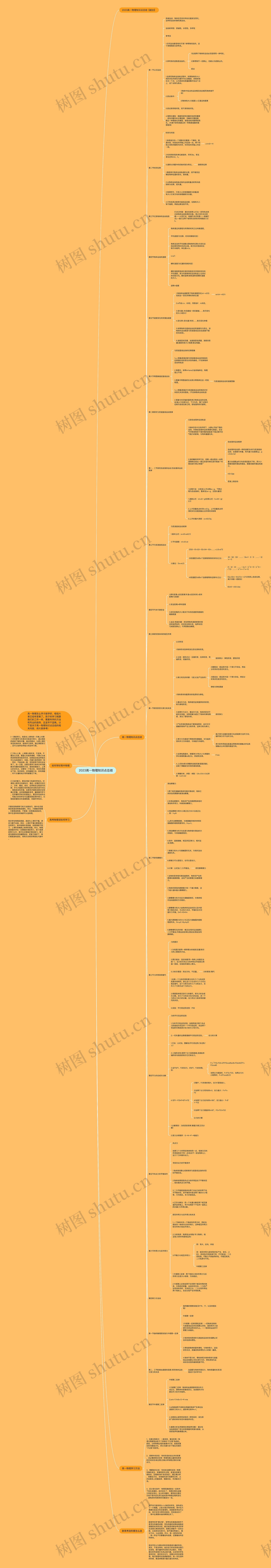 2023高一物理知识点总结思维导图