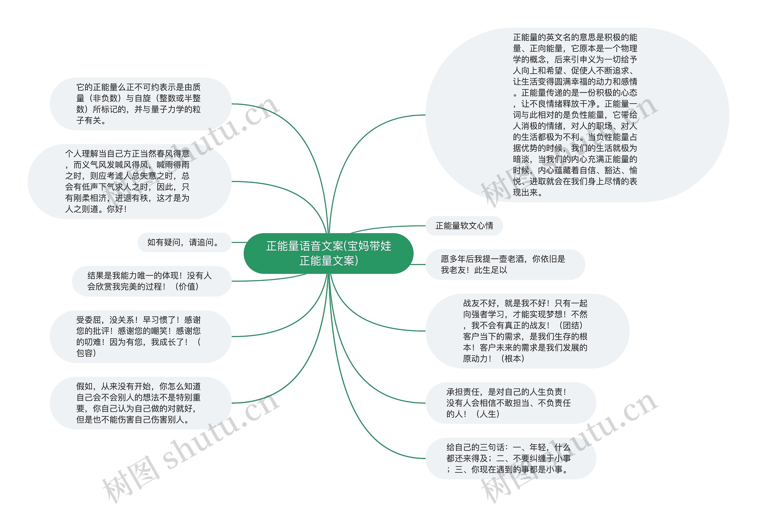 正能量语音文案(宝妈带娃正能量文案)思维导图