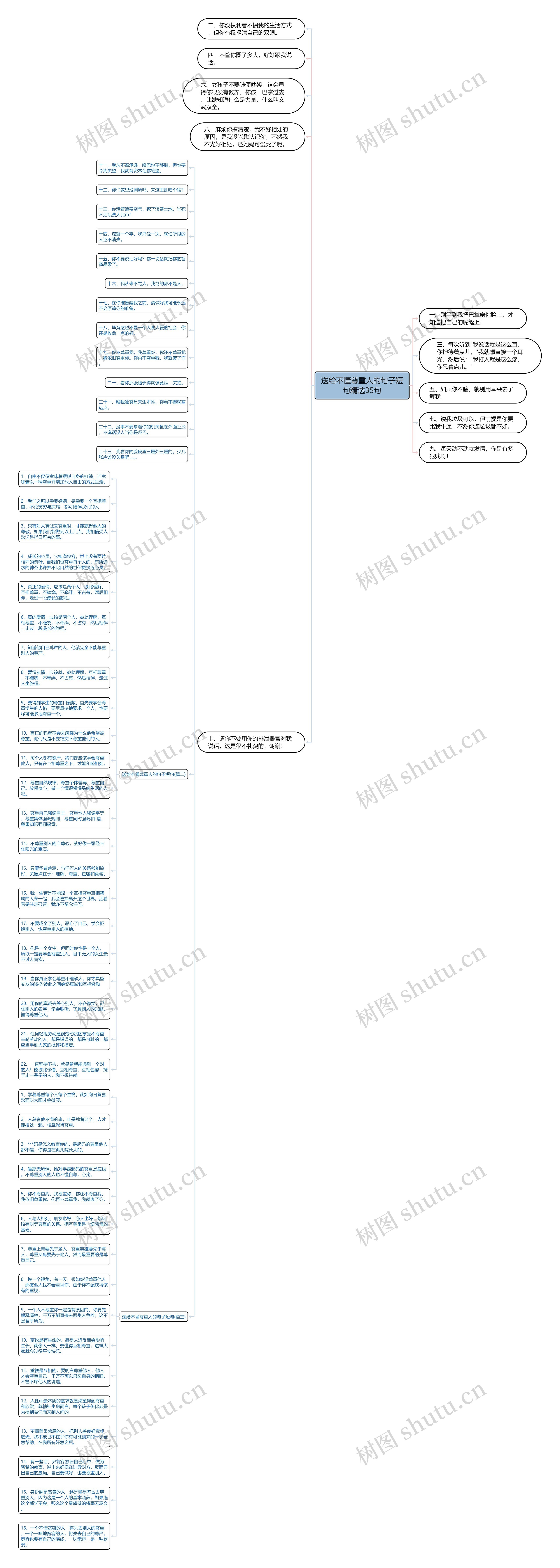 送给不懂尊重人的句子短句精选35句思维导图