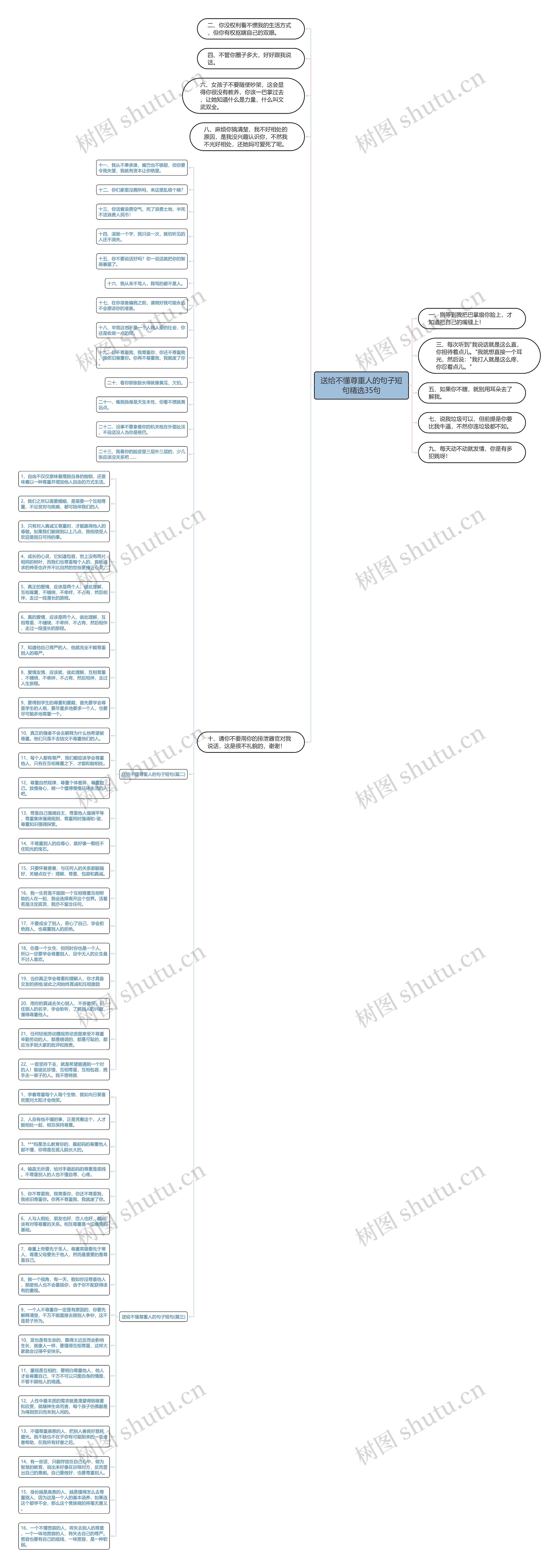 送给不懂尊重人的句子短句精选35句思维导图高清图 送给不懂尊重人的句子短句精选35句思维导图