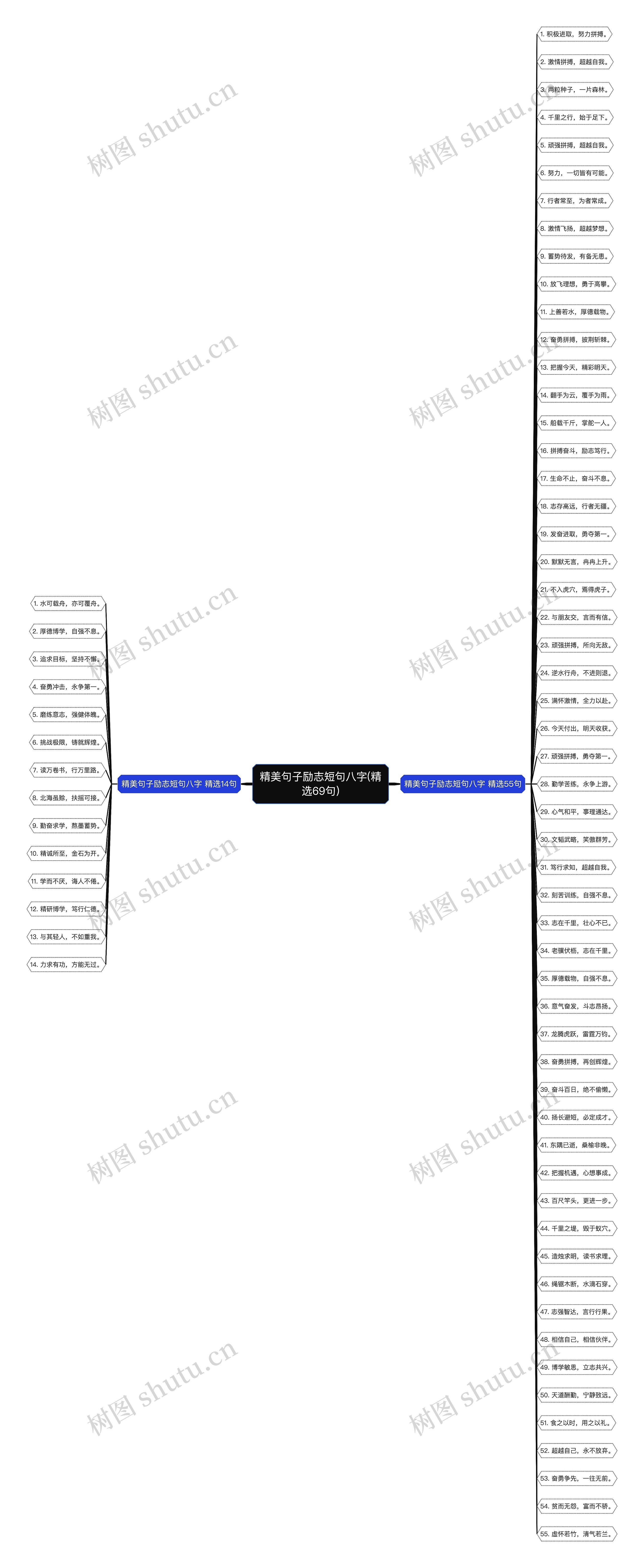 精美句子励志短句八字(精选69句)思维导图