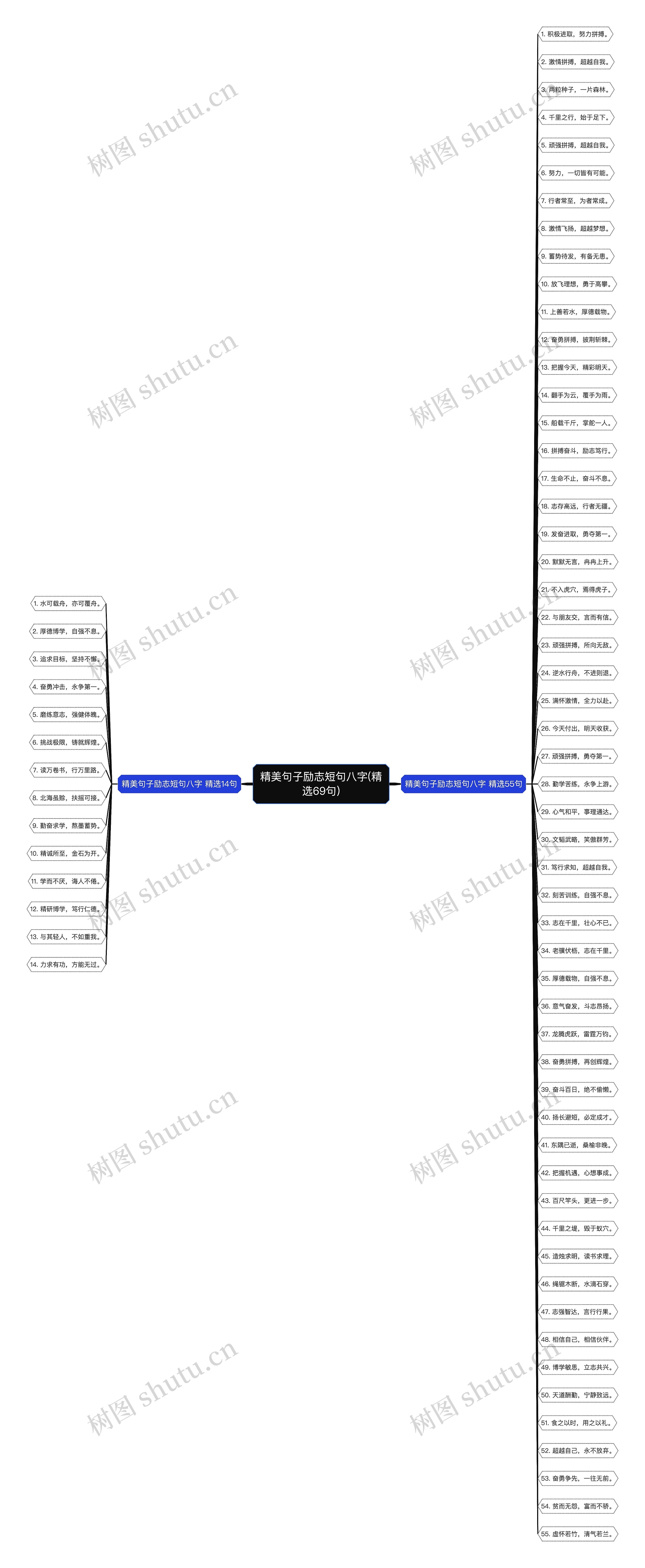 精美句子励志短句八字(精选69句) 精美句子励志短句八字(精选69句)