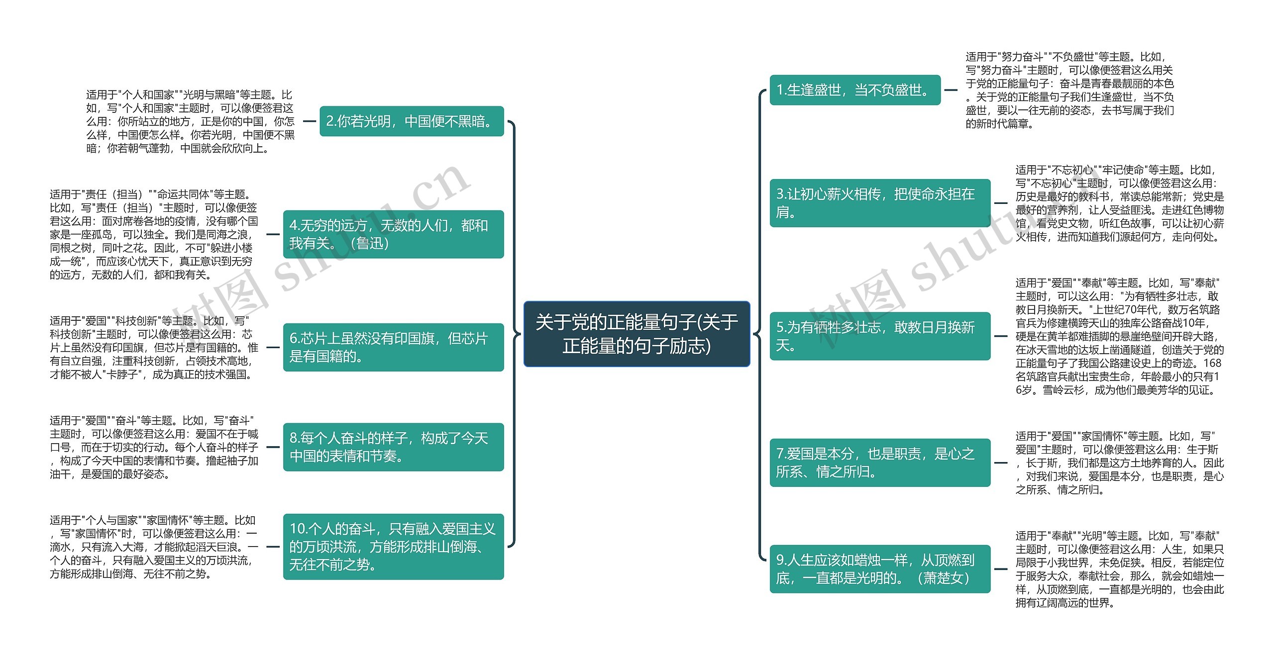 关于党的正能量句子(关于正能量的句子励志)思维导图