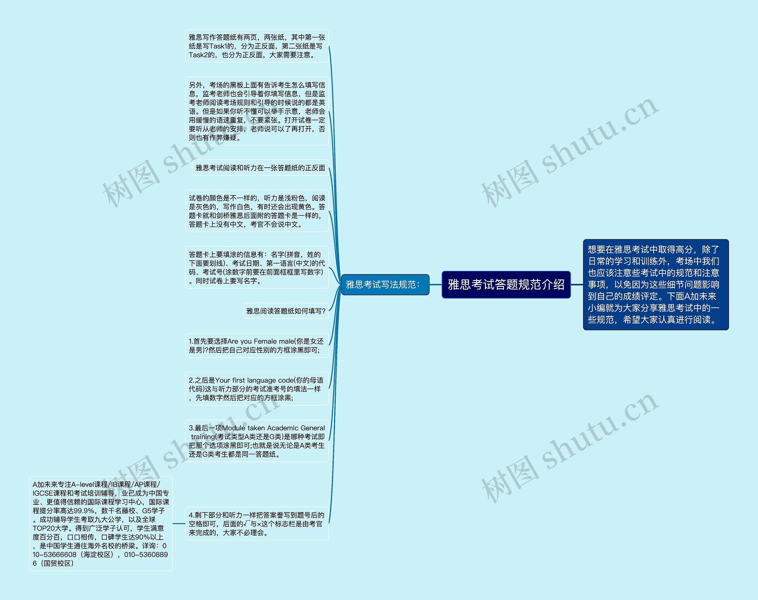 雅思考试答题规范介绍