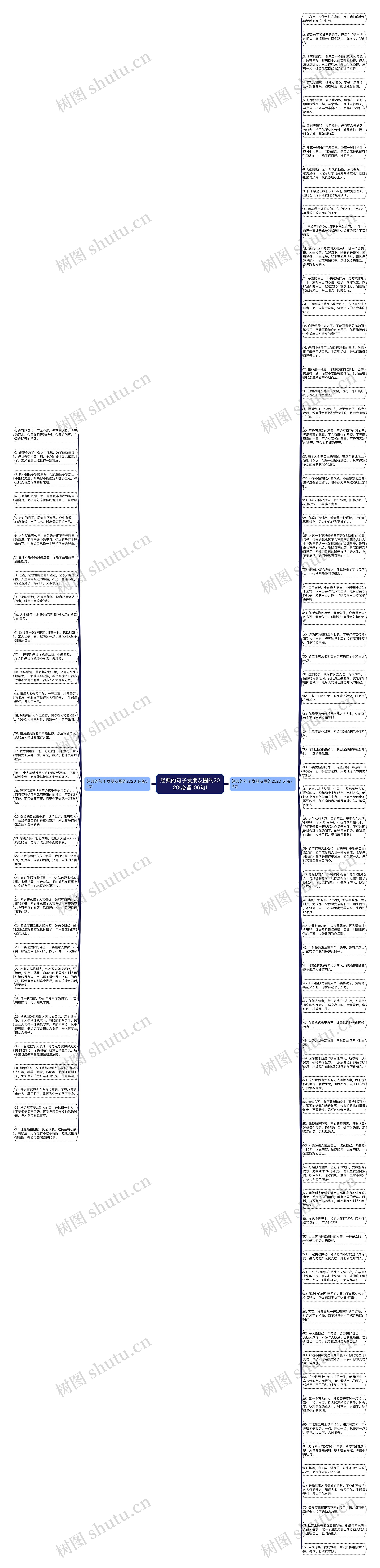 经典的句子发朋友圈的2020(必备106句)思维导图