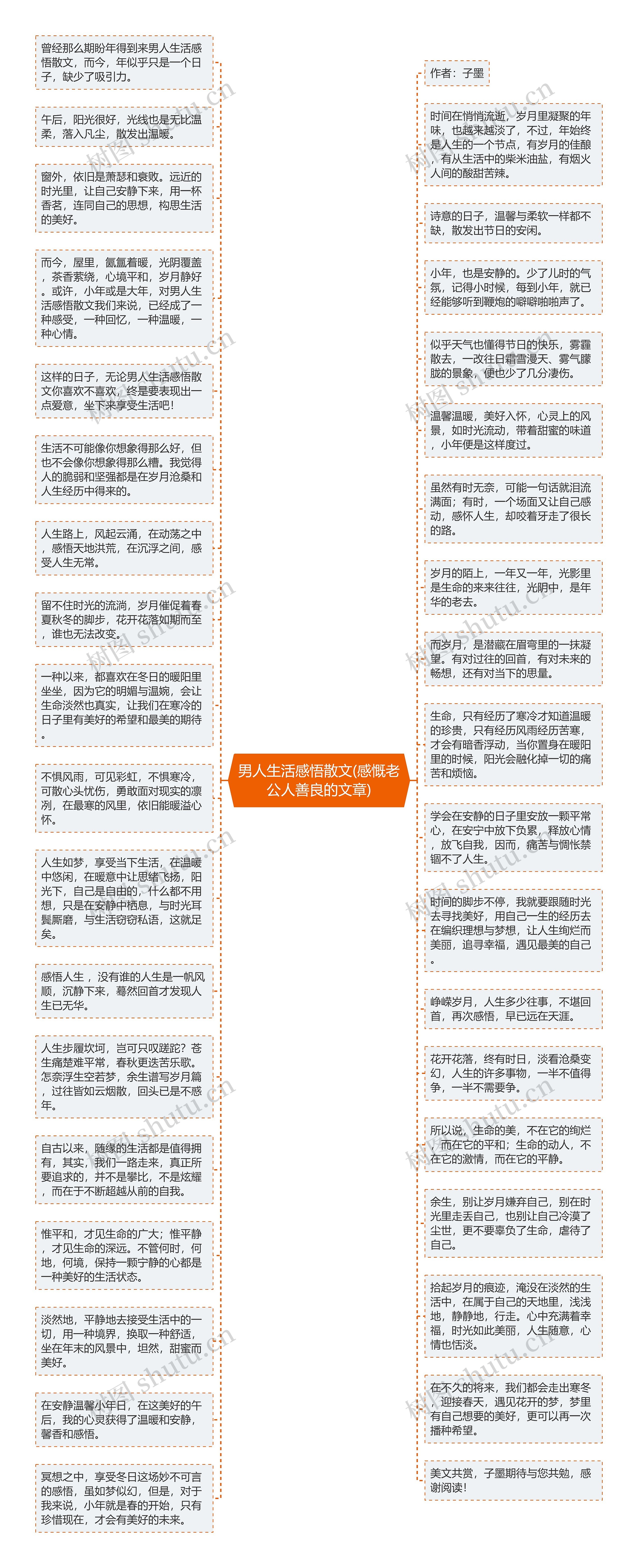 男人生活感悟散文(感慨老公人善良的文章)