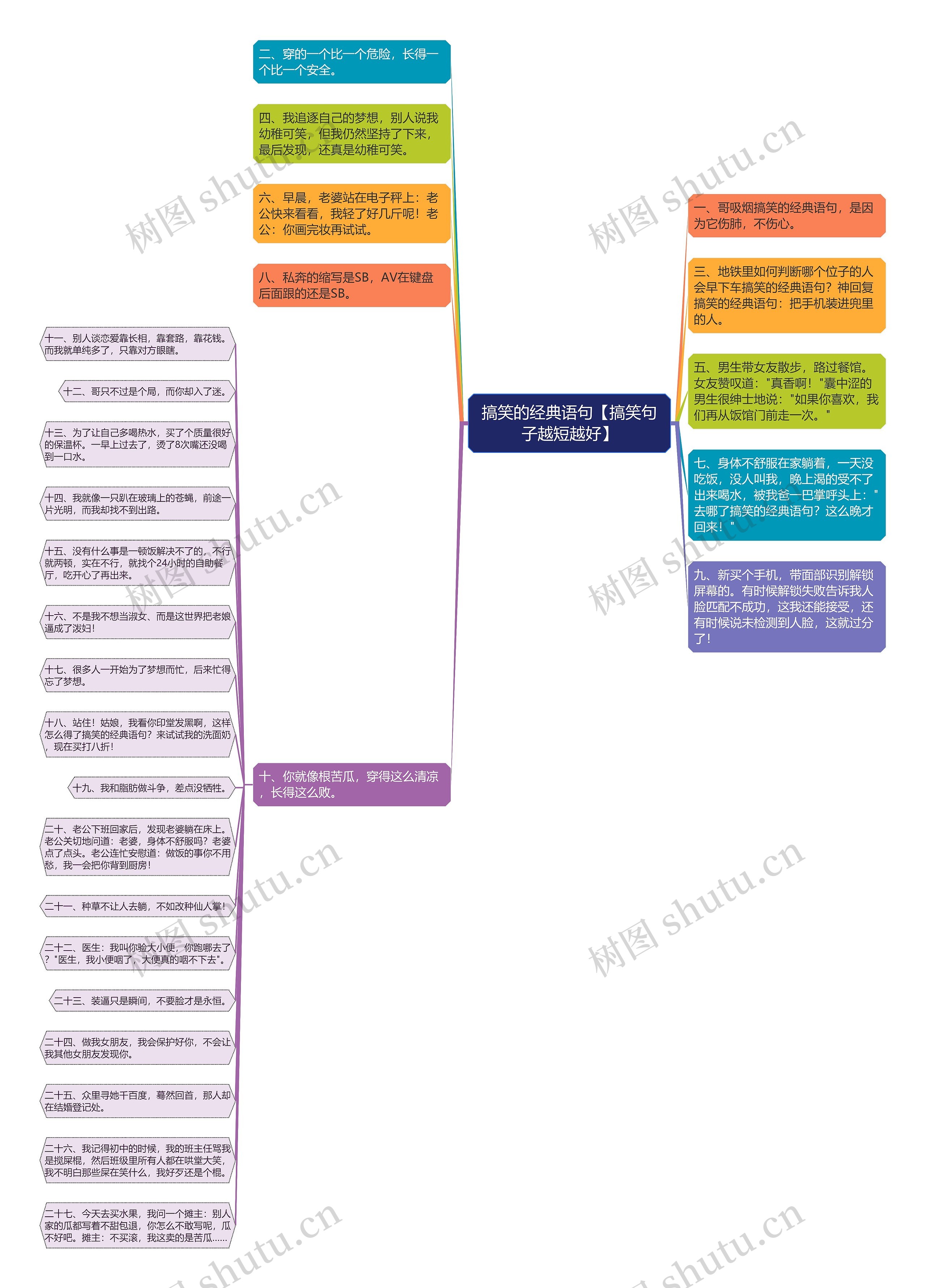 搞笑的经典语句【搞笑句子越短越好】思维导图