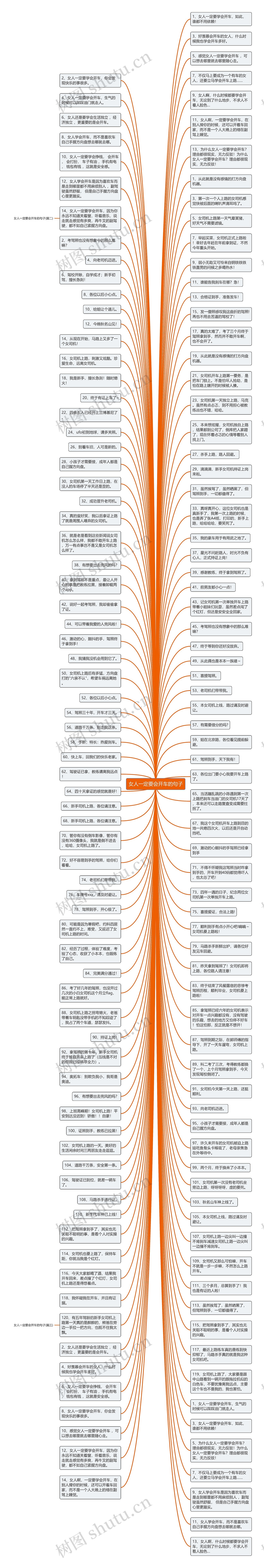 女人一定要会开车的句子思维导图