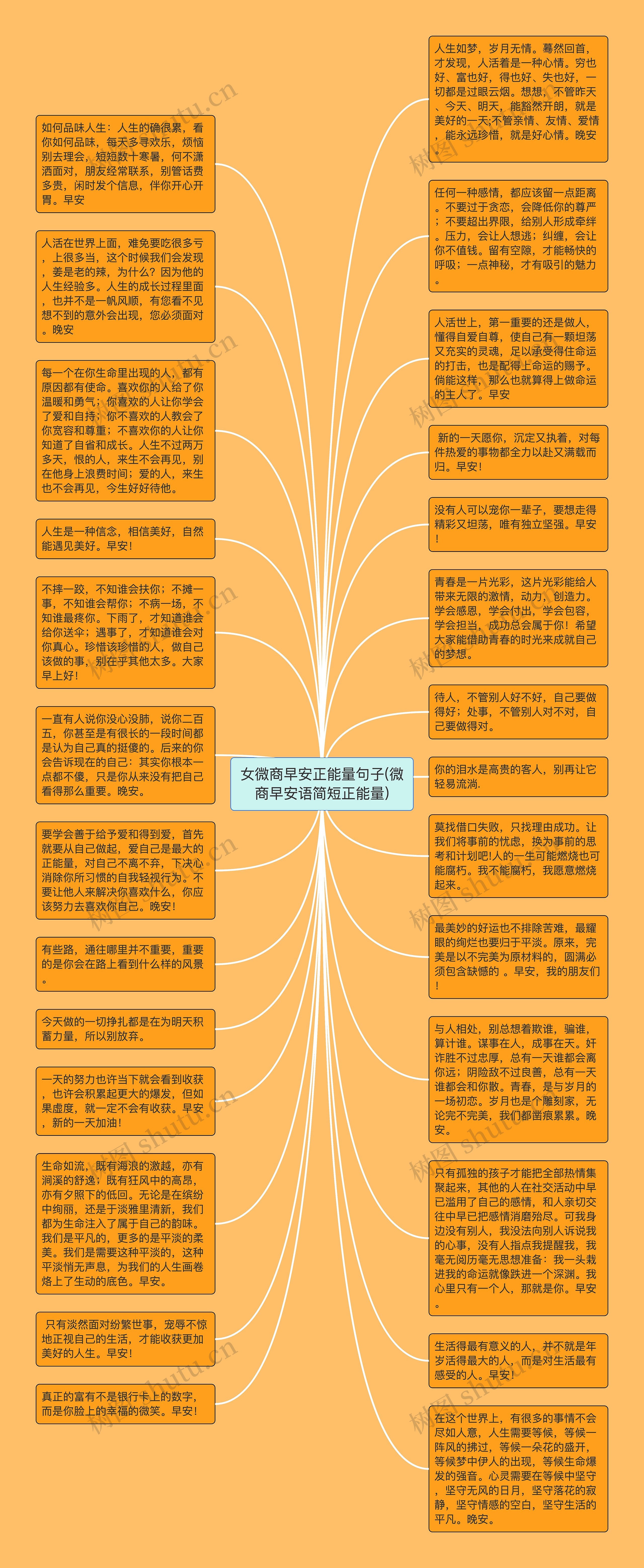 女微商早安正能量句子(微商早安语简短正能量)思维导图